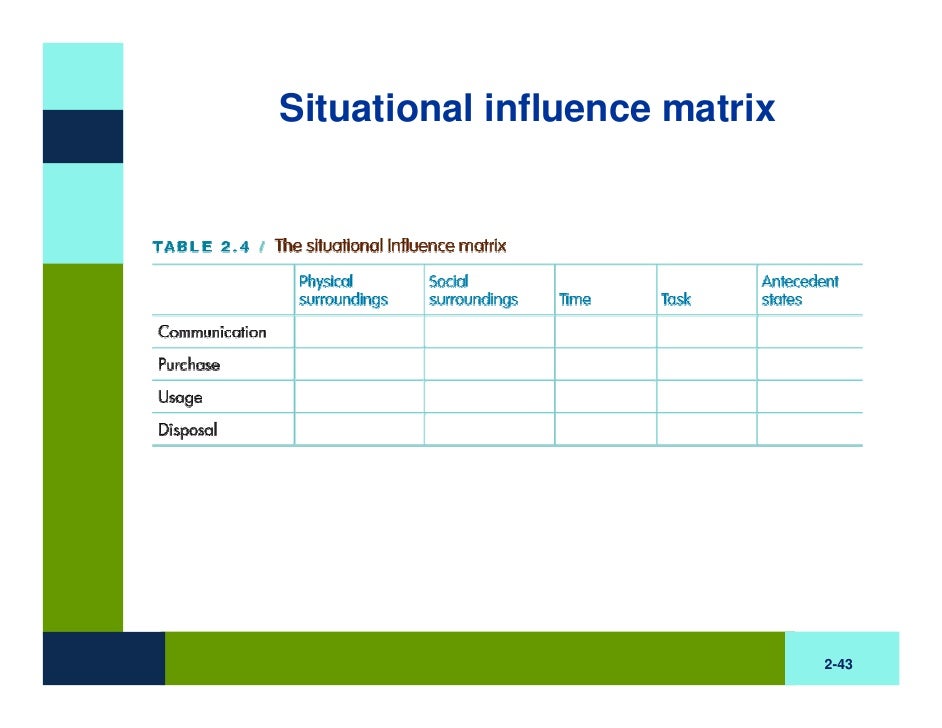 Situational influences the consumers face