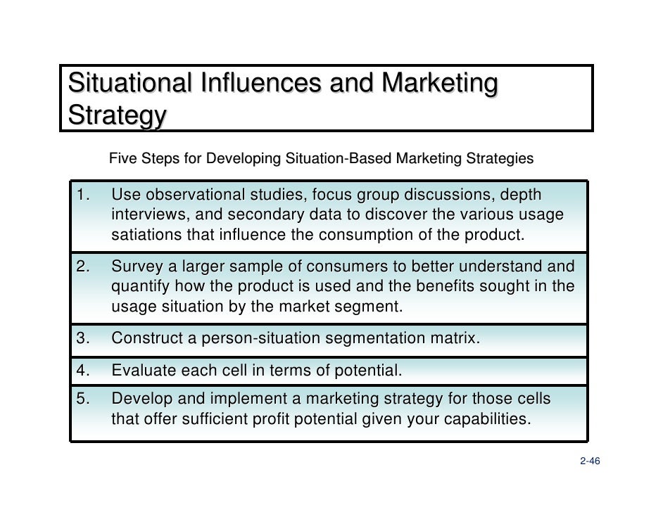 Situational influences the consumers face