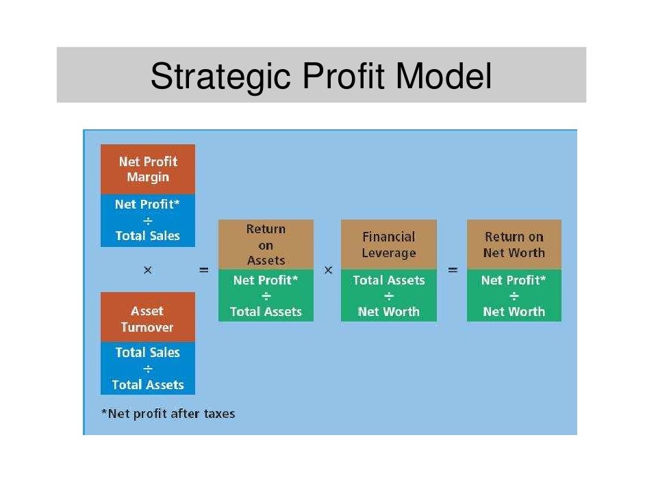 for advisor exam financial Questions DC Solutions Exam Model Profit Strategic On For