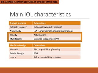 Update in intraocular lenses | PPTX
