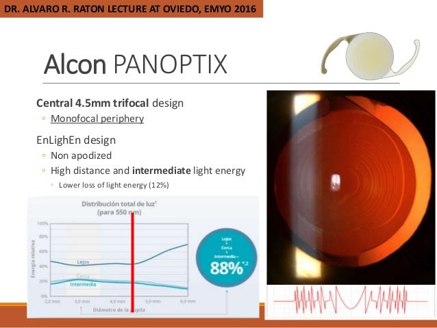intraocular lens