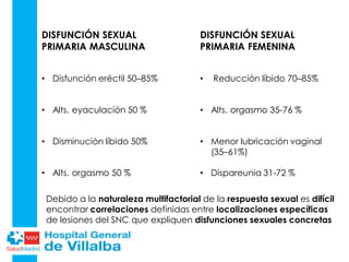 DISFUNCIÓN SEXUAL
PRIMARIA MASCULINA
• Disfunción eréctil 50–85%
• Alts. eyaculación 50 %
• Disminución líbido 50%
• Alts. orgasmo 50 %
DISFUNCIÓN SEXUAL
PRIMARIA FEMENINA
• Reducción líbido 70–85%
• Alts. orgasmo 35-76 %
• Menor lubricación vaginal
(35–61%)
• Dispareunia 31-72 %
Debido a la naturaleza multifactorial de la respuesta sexual es difícil
encontrar correlaciones definidas entre localizaciones específicas
de lesiones del SNC que expliquen disfunciones sexuales concretas
 