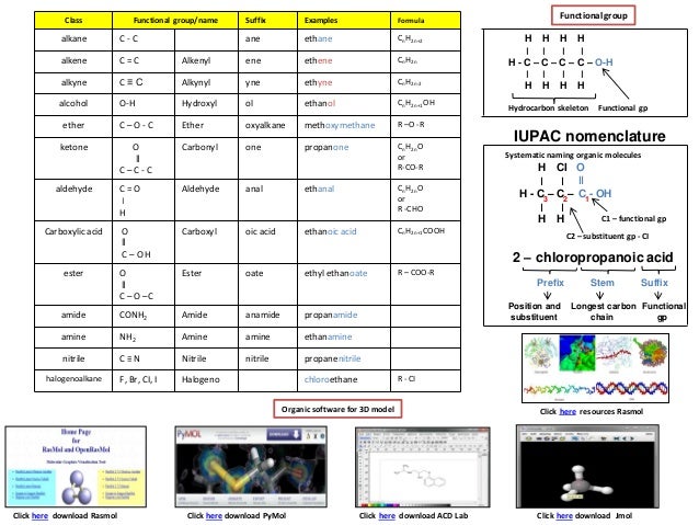 organic functional groups
