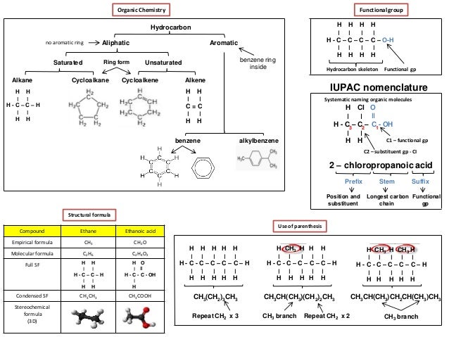 organic functional groups