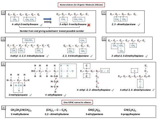 Ib Chemistry On Organic Nomenclature And Functional Groups
