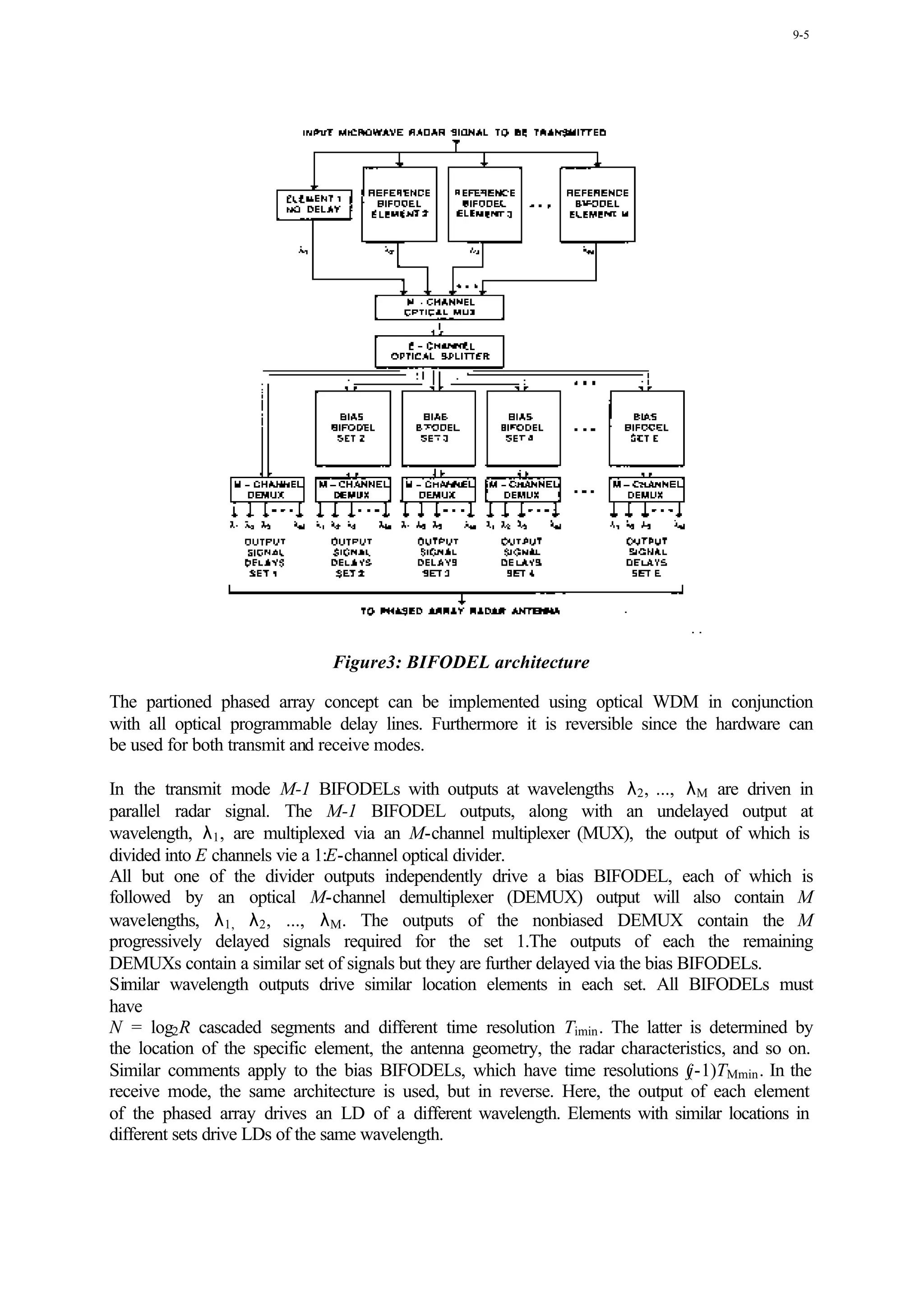 9-5




                                Figure3: BIFODEL architecture

The partioned phased array concept can be implemented using optical WDM in conjunction
with all optical programmable delay lines. Furthermore it is reversible since the hardware can
be used for both transmit and receive modes.

In the transmit mode M-1 BIFODELs with outputs at wavelengths λ2 , ..., λM are driven in
parallel radar signal. The M-1 BIFODEL outputs, along with an undelayed output at
wavelength, λ1 , are multiplexed via an M-channel multiplexer (MUX), the output of which is
divided into E channels vie a 1:E-channel optical divider.
All but one of the divider outputs independently drive a bias BIFODEL, each of which is
followed by an optical M-channel demultiplexer (DEMUX) output will also contain M
wavelengths, λ1, λ2 , ..., λM. The outputs of the nonbiased DEMUX contain the M
progressively delayed signals required for the set 1.The outputs of each the remaining
DEMUXs contain a similar set of signals but they are further delayed via the bias BIFODELs.
Similar wavelength outputs drive similar location elements in each set. All BIFODELs must
have
N = log2 R cascaded segments and different time resolution Timin . The latter is determined by
the location of the specific element, the antenna geometry, the radar characteristics, and so on.
Similar comments apply to the bias BIFODELs, which have time resolutions (         j-1)TMmin . In the
receive mode, the same architecture is used, but in reverse. Here, the output of each element
of the phased array drives an LD of a different wavelength. Elements with similar locations in
different sets drive LDs of the same wavelength.
 