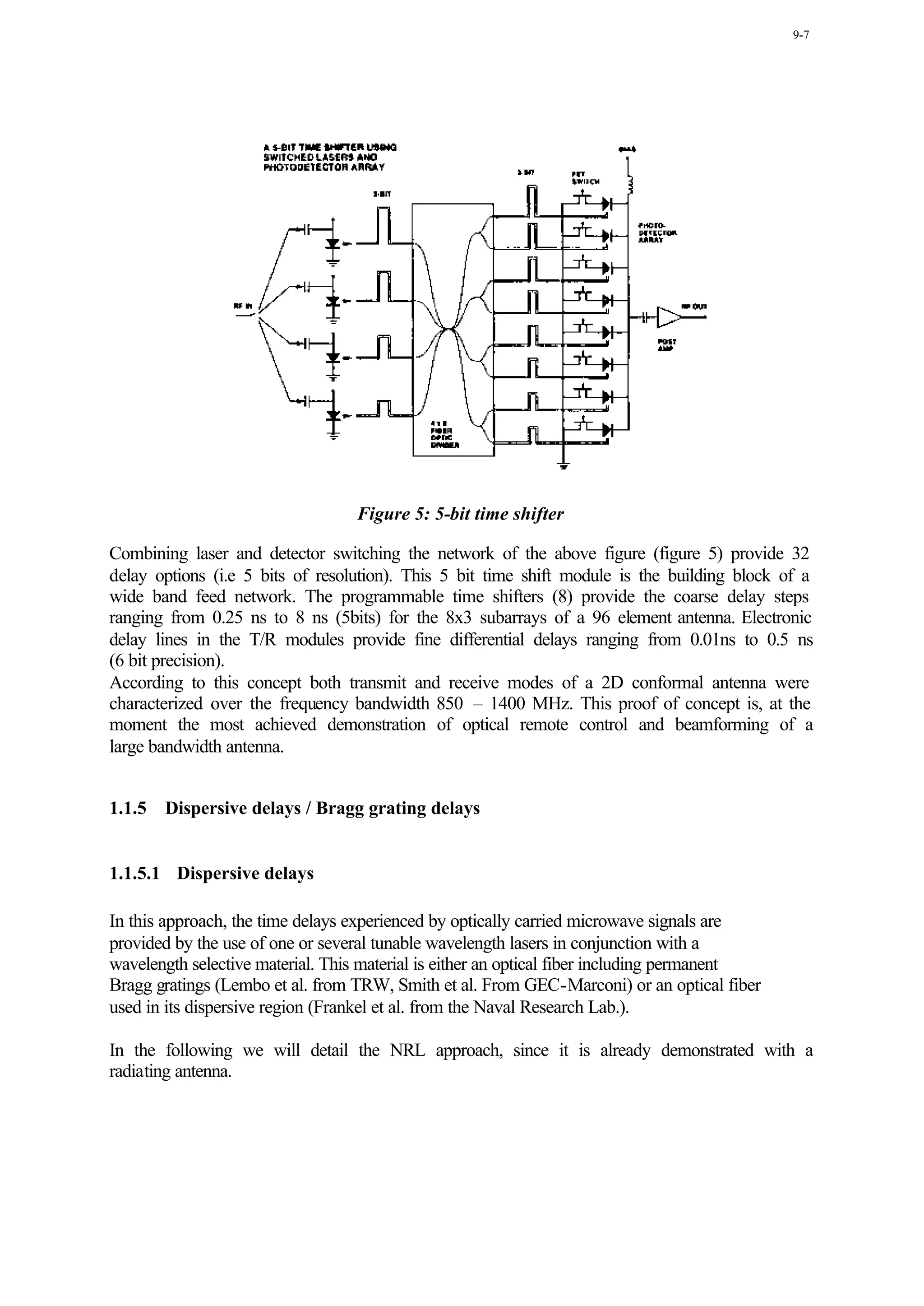 9-7




                                  Figure 5: 5-bit time shifter

Combining laser and detector switching the network of the above figure (figure 5) provide 32
delay options (i.e 5 bits of resolution). This 5 bit time shift module is the building block of a
wide band feed network. The programmable time shifters (8) provide the coarse delay steps
ranging from 0.25 ns to 8 ns (5bits) for the 8x3 subarrays of a 96 element antenna. Electronic
delay lines in the T/R modules provide fine differential delays ranging from 0.01ns to 0.5 ns
(6 bit precision).
According to this concept both transmit and receive modes of a 2D conformal antenna were
characterized over the frequency bandwidth 850 – 1400 MHz. This proof of concept is, at the
moment the most achieved demonstration of optical remote control and beamforming of a
large bandwidth antenna.


1.1.5   Dispersive delays / Bragg grating delays


1.1.5.1 Dispersive delays

In this approach, the time delays experienced by optically carried microwave signals are
provided by the use of one or several tunable wavelength lasers in conjunction with a
wavelength selective material. This material is either an optical fiber including permanent
Bragg gratings (Lembo et al. from TRW, Smith et al. From GEC-Marconi) or an optical fiber
used in its dispersive region (Frankel et al. from the Naval Research Lab.).

In the following we will detail the NRL approach, since it is already demonstrated with a
radiating antenna.
 