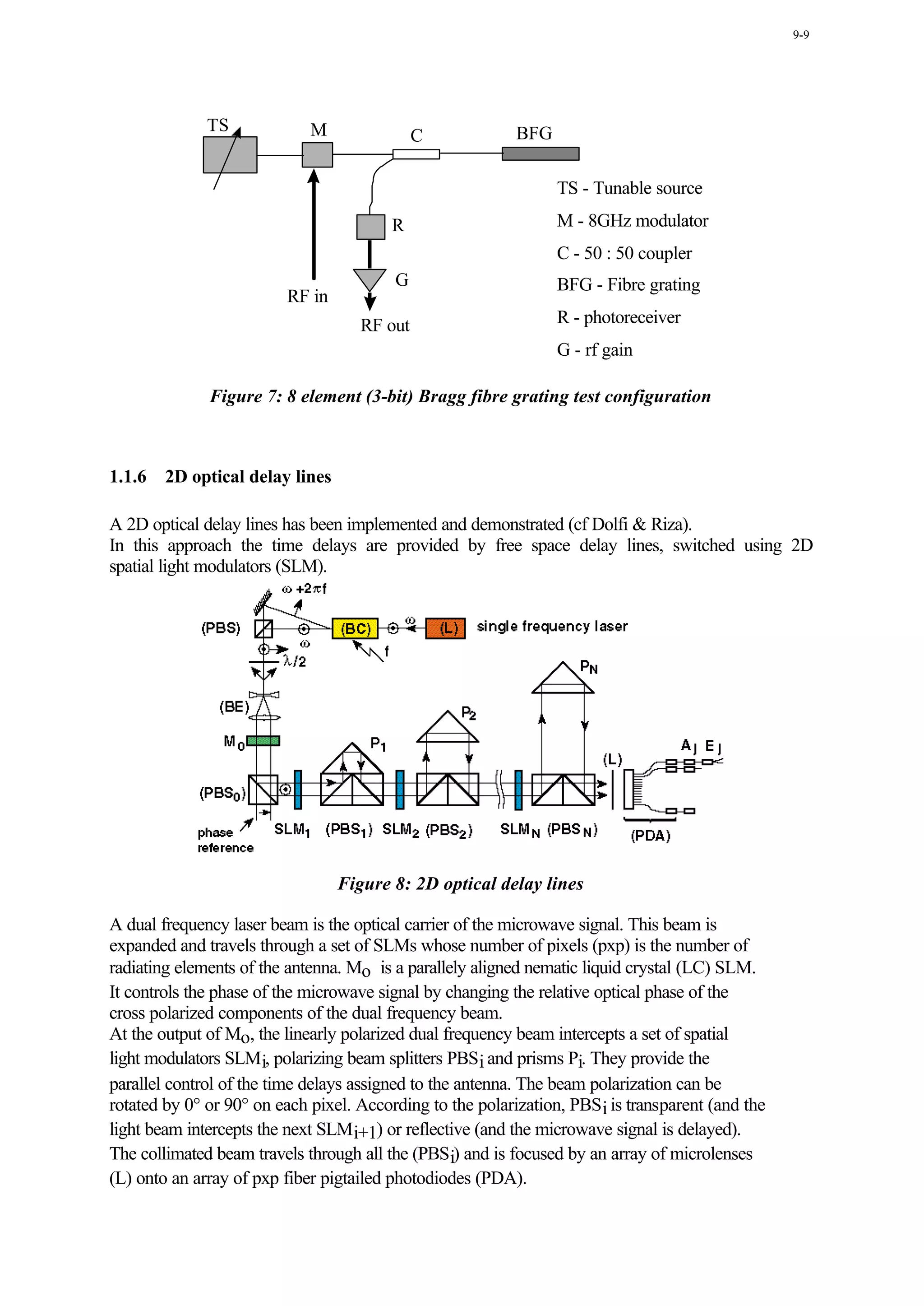 9-9




              TS             M                             BFG
                                              C

                                                                 TS - Tunable source

                                         R                       M - 8GHz modulator
                                                                 C - 50 : 50 coupler
                                         G                       BFG - Fibre grating
                          RF in
                                     RF out                      R - photoreceiver
                                                                 G - rf gain

              Figure 7: 8 element (3-bit) Bragg fibre grating test configuration



1.1.6   2D optical delay lines

A 2D optical delay lines has been implemented and demonstrated (cf Dolfi & Riza).
In this approach the time delays are provided by free space delay lines, switched using 2D
spatial light modulators (SLM).




                                  Figure 8: 2D optical delay lines

A dual frequency laser beam is the optical carrier of the microwave signal. This beam is
expanded and travels through a set of SLMs whose number of pixels (pxp) is the number of
radiating elements of the antenna. Mo is a parallely aligned nematic liquid crystal (LC) SLM.
It controls the phase of the microwave signal by changing the relative optical phase of the
cross polarized components of the dual frequency beam.
At the output of Mo, the linearly polarized dual frequency beam intercepts a set of spatial
light modulators SLMi, polarizing beam splitters PBSi and prisms Pi. They provide the
parallel control of the time delays assigned to the antenna. The beam polarization can be
rotated by 0° or 90° on each pixel. According to the polarization, PBS i is transparent (and the
light beam intercepts the next SLMi+1) or reflective (and the microwave signal is delayed).
The collimated beam travels through all the (PBSi) and is focused by an array of microlenses
(L) onto an array of pxp fiber pigtailed photodiodes (PDA).
 