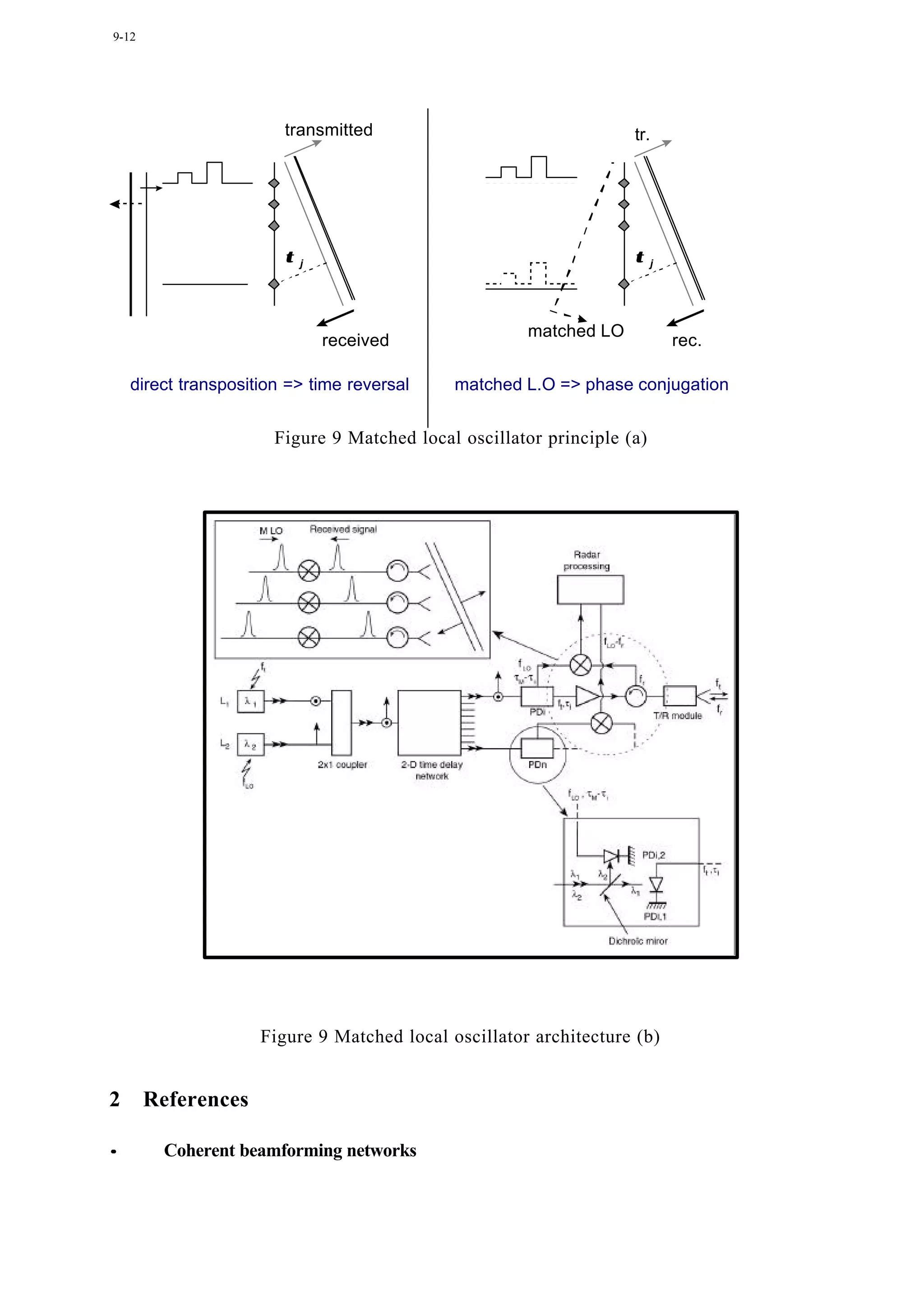 9-12




                        transmitted                                 tr.




                        τ   j                                       τ    j




                                                      matched LO
                                received                                     rec.

    direct transposition => time reversal    matched L.O => phase conjugation


                       Figure 9 Matched local oscillator principle (a)




                     Figure 9 Matched local oscillator architecture (b)


2      References

•       Coherent beamforming networks
 