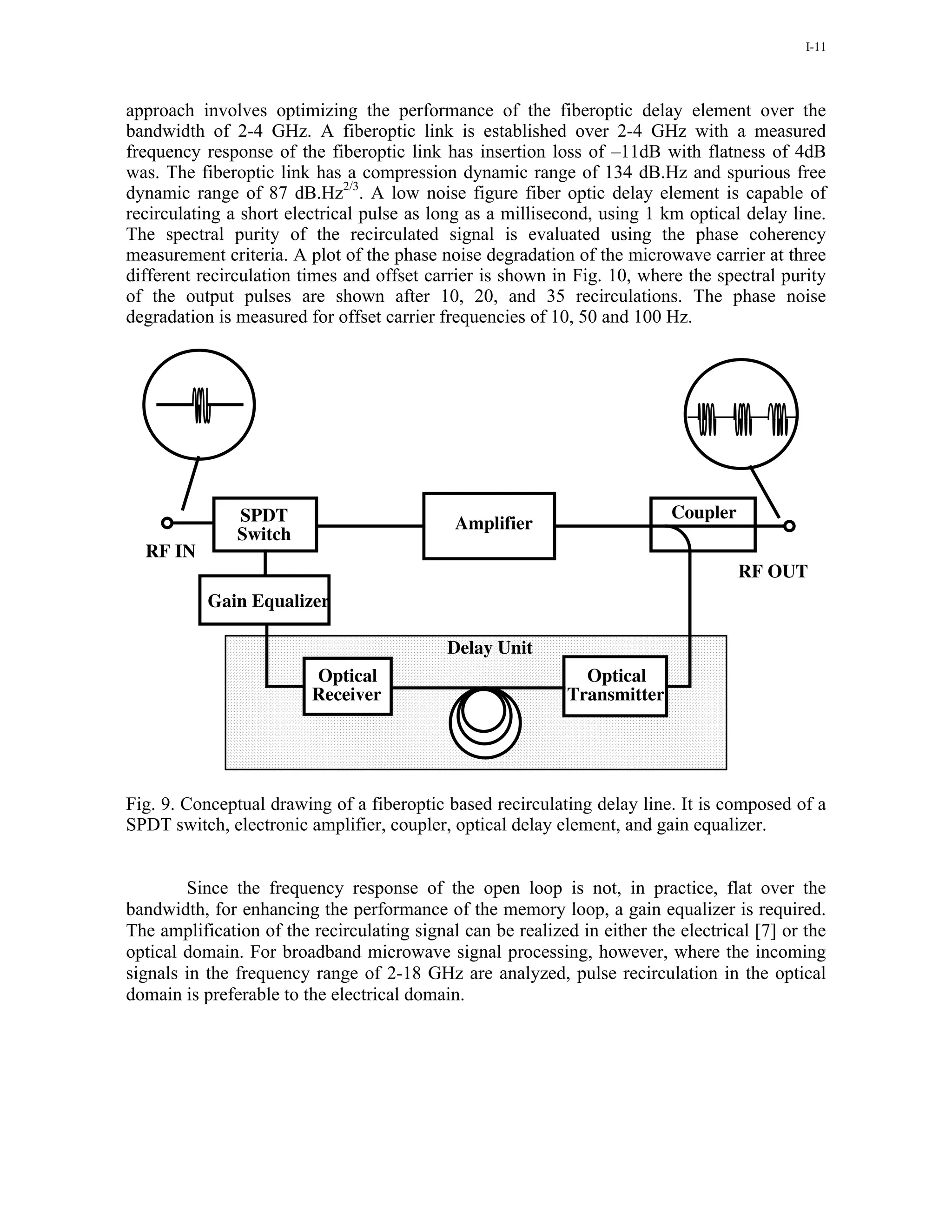 I-11




approach involves optimizing the performance of the fiberoptic delay element over the
bandwidth of 2-4 GHz. A fiberoptic link is established over 2-4 GHz with a measured
frequency response of the fiberoptic link has insertion loss of –11dB with flatness of 4dB
was. The fiberoptic link has a compression dynamic range of 134 dB.Hz and spurious free
dynamic range of 87 dB.Hz2/3. A low noise figure fiber optic delay element is capable of
recirculating a short electrical pulse as long as a millisecond, using 1 km optical delay line.
The spectral purity of the recirculated signal is evaluated using the phase coherency
measurement criteria. A plot of the phase noise degradation of the microwave carrier at three
different recirculation times and offset carrier is shown in Fig. 10, where the spectral purity
of the output pulses are shown after 10, 20, and 35 recirculations. The phase noise
degradation is measured for offset carrier frequencies of 10, 50 and 100 Hz.




               SPDT                                                        Coupler
                                             Amplifier
               Switch
  RF IN
                                                                                     RF OUT
           Gain Equalizer

                                            Delay Unit
                         Optical                               Optical
                         Receiver                            Transmitter




Fig. 9. Conceptual drawing of a fiberoptic based recirculating delay line. It is composed of a
SPDT switch, electronic amplifier, coupler, optical delay element, and gain equalizer.


        Since the frequency response of the open loop is not, in practice, flat over the
bandwidth, for enhancing the performance of the memory loop, a gain equalizer is required.
The amplification of the recirculating signal can be realized in either the electrical [7] or the
optical domain. For broadband microwave signal processing, however, where the incoming
signals in the frequency range of 2-18 GHz are analyzed, pulse recirculation in the optical
domain is preferable to the electrical domain.
 