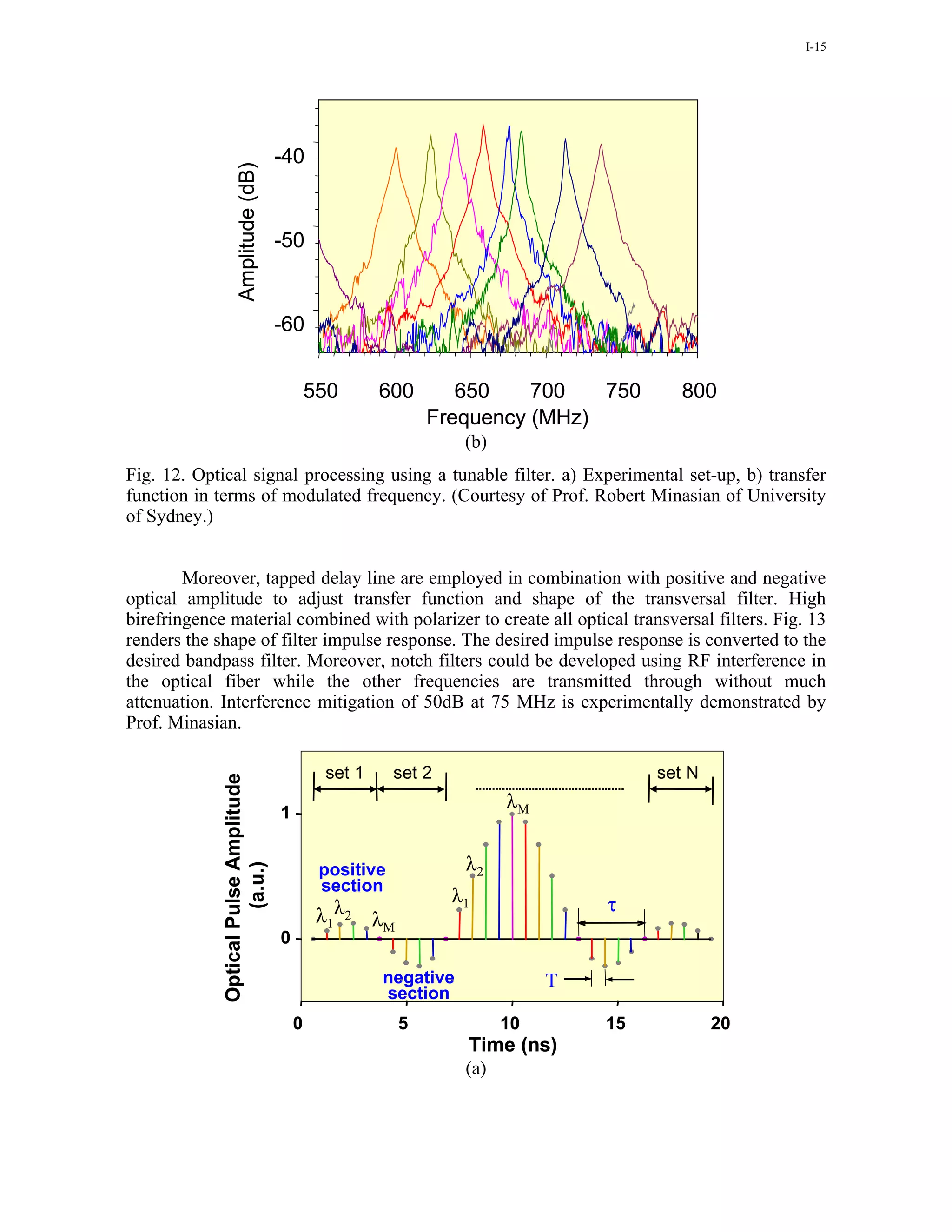 I-15




                                       -40



                    Amplitude (dB)     -50


                                       -60


                                               550       600         650    700   750      800
                                                                  Frequency (MHz)
                                                                     (b)
Fig. 12. Optical signal processing using a tunable filter. a) Experimental set-up, b) transfer
function in terms of modulated frequency. (Courtesy of Prof. Robert Minasian of University
of Sydney.)


        Moreover, tapped delay line are employed in combination with positive and negative
optical amplitude to adjust transfer function and shape of the transversal filter. High
birefringence material combined with polarizer to create all optical transversal filters. Fig. 13
renders the shape of filter impulse response. The desired impulse response is converted to the
desired bandpass filter. Moreover, notch filters could be developed using RF interference in
the optical fiber while the other frequencies are transmitted through without much
attenuation. Interference mitigation of 50dB at 75 MHz is experimentally demonstrated by
Prof. Minasian.

                                                 set 1     set 2                         set N
             Optical Pulse Amplitude




                                                                           λM
                                       1

                                                                     λ2
                       (a.u.)




                                                positive
                                                section
                                                                    λ1              τ
                                                λ1 λ2    λM
                                       0

                                                         negative               T
                                                         section
                                           0                  5            10       15           20
                                                                     Time (ns)
                                                                     (a)
 
