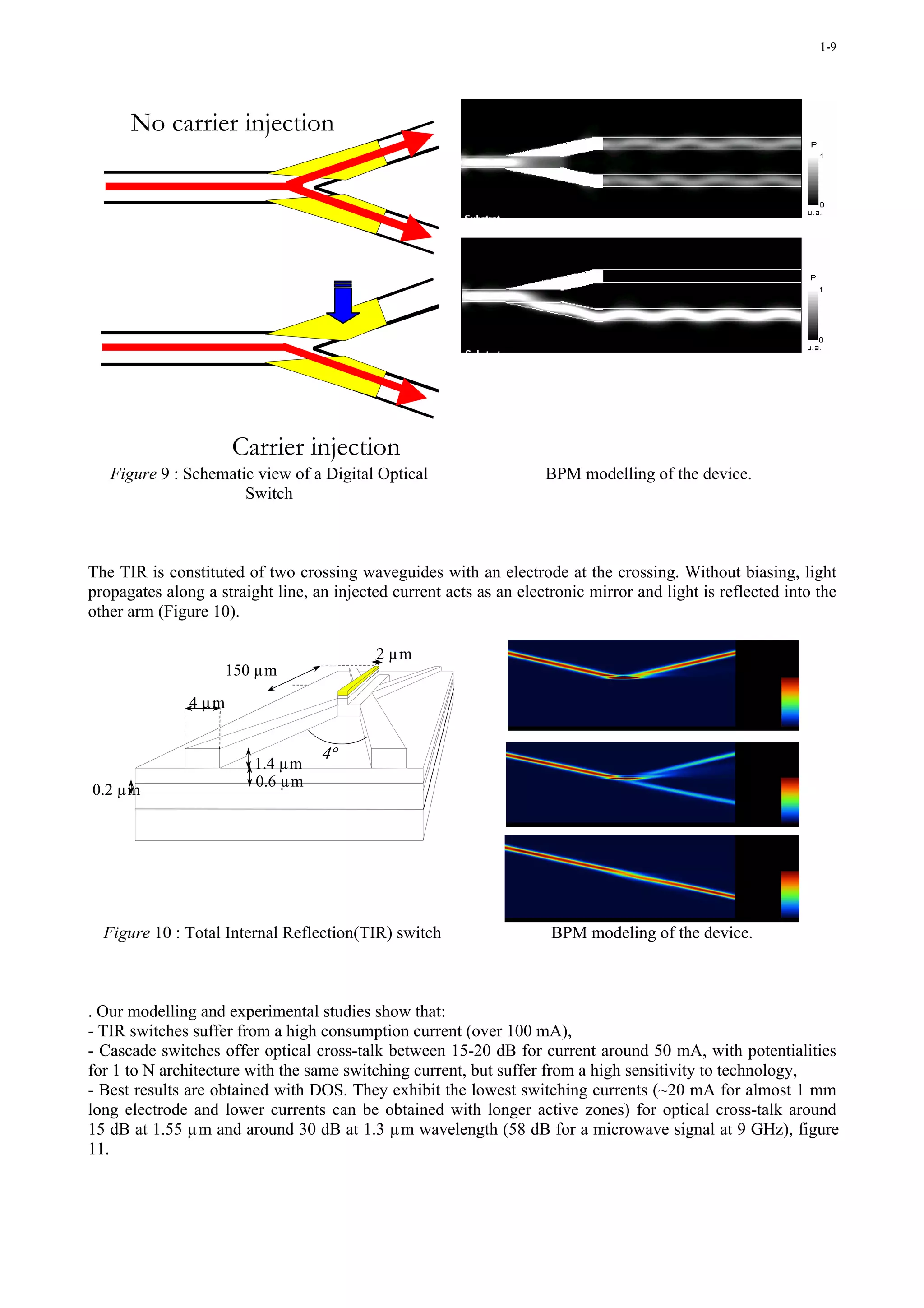 1-9




      No carrier injection




                      Carrier injection
   Figure 9 : Schematic view of a Digital Optical                    BPM modelling of the device.
                      Switch



The TIR is constituted of two crossing waveguides with an electrode at the crossing. Without biasing, light
propagates along a straight line, an injected current acts as an electronic mirror and light is reflected into the
other arm (Figure 10).

                                           2 µm
                      150 µm
               4 µm


                                   4°
                         1.4 µm
                         0.6 µm
0.2 µm




  Figure 10 : Total Internal Reflection(TIR) switch                   BPM modeling of the device.



. Our modelling and experimental studies show that:
- TIR switches suffer from a high consumption current (over 100 mA),
- Cascade switches offer optical cross-talk between 15-20 dB for current around 50 mA, with potentialities
for 1 to N architecture with the same switching current, but suffer from a high sensitivity to technology,
- Best results are obtained with DOS. They exhibit the lowest switching currents (~20 mA for almost 1 mm
long electrode and lower currents can be obtained with longer active zones) for optical cross-talk around
15 dB at 1.55 µm and around 30 dB at 1.3 µm wavelength (58 dB for a microwave signal at 9 GHz), figure
11.
 