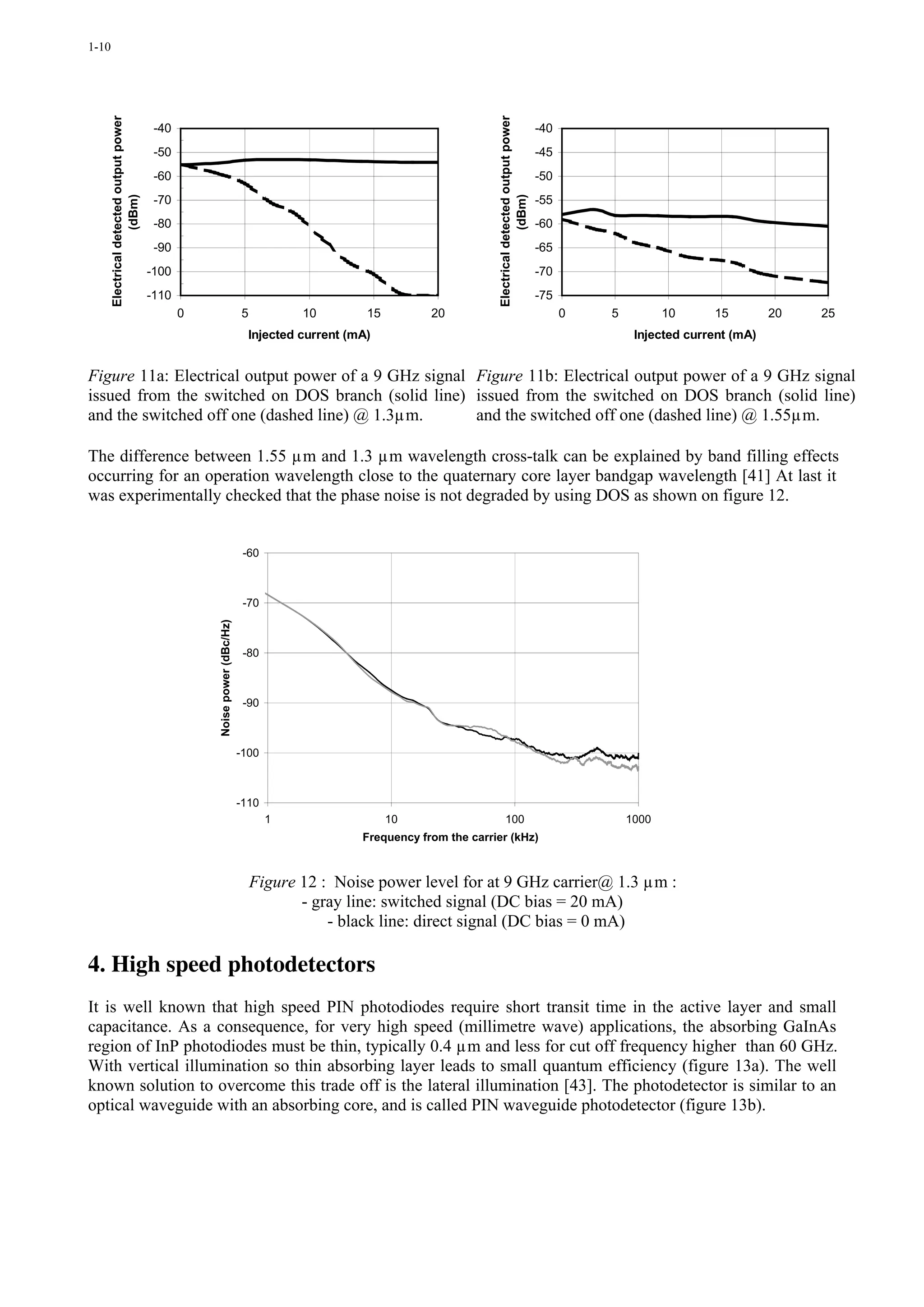 1-10




       Electrical detected output power




                                                                                                                          Electrical detected output power
                                           -40                                                                                                               -40
                                           -50                                                                                                               -45
                                           -60                                                                                                               -50
                     (dBm)




                                                                                                                                        (dBm)
                                           -70                                                                                                               -55
                                           -80                                                                                                               -60
                                           -90                                                                                                               -65
                                          -100                                                                                                               -70
                                          -110                                                                                                               -75
                                                 0                          5          10         15         20                                                    0   5          10     15         20   25
                                                                              Injected current (mA)                                                                         Injected current (mA)


Figure 11a: Electrical output power of a 9 GHz signal Figure 11b: Electrical output power of a 9 GHz signal
issued from the switched on DOS branch (solid line) issued from the switched on DOS branch (solid line)
and the switched off one (dashed line) @ 1.3µm.       and the switched off one (dashed line) @ 1.55µm.

The difference between 1.55 µm and 1.3 µm wavelength cross-talk can be explained by band filling effects
occurring for an operation wavelength close to the quaternary core layer bandgap wavelength [41] At last it
was experimentally checked that the phase noise is not degraded by using DOS as shown on figure 12.


                                                                             -60



                                                                             -70
                                                     Noise power (dBc/Hz)




                                                                             -80



                                                                             -90



                                                                            -100



                                                                            -110
                                                                                   1                   10                      100                                         1000
                                                                                                 Frequency from the carrier (kHz)



                                                                                Figure 12 : Noise power level for at 9 GHz carrier@ 1.3 µm :
                                                                                       - gray line: switched signal (DC bias = 20 mA)
                                                                                           - black line: direct signal (DC bias = 0 mA)

4. High speed photodetectors
It is well known that high speed PIN photodiodes require short transit time in the active layer and small
capacitance. As a consequence, for very high speed (millimetre wave) applications, the absorbing GaInAs
region of InP photodiodes must be thin, typically 0.4 µm and less for cut off frequency higher than 60 GHz.
With vertical illumination so thin absorbing layer leads to small quantum efficiency (figure 13a). The well
known solution to overcome this trade off is the lateral illumination [43]. The photodetector is similar to an
optical waveguide with an absorbing core, and is called PIN waveguide photodetector (figure 13b).
 