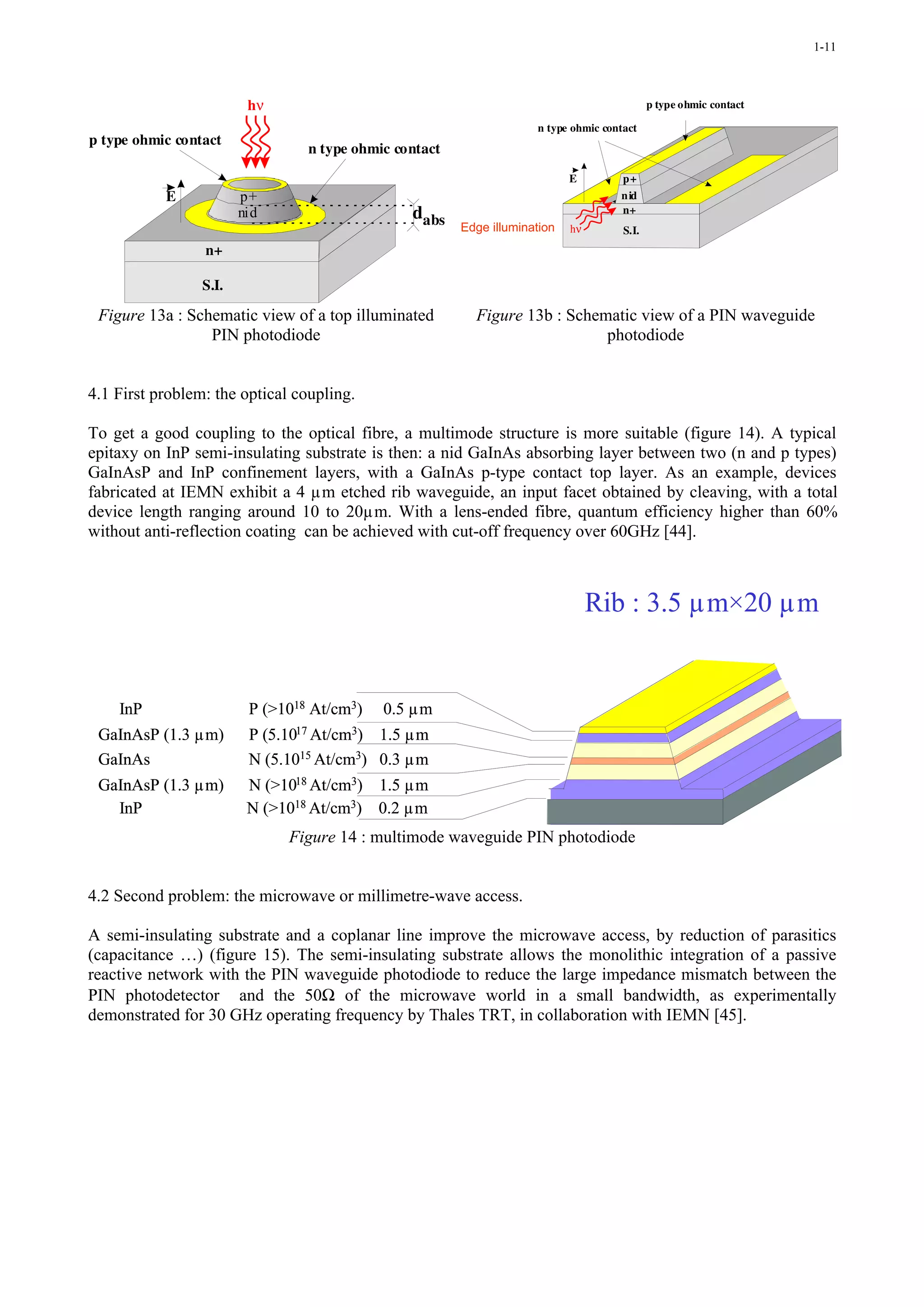 1-11



                         hν                                                                     p type ohmic contact

                                                                        n type ohmic contact
p type ohmic contact
                                    n type ohmic contact
                                                                               E         p+
           E            p+                                                               nid
                        nid                        dabs                                  n+
                                                           Edge illumination   hν        S.I.
                                                                                    hν
                 n+

                 S.I.

 Figure 13a : Schematic view of a top illuminated            Figure 13b : Schematic view of a PIN waveguide
                 PIN photodiode                                                photodiode


4.1 First problem: the optical coupling.

To get a good coupling to the optical fibre, a multimode structure is more suitable (figure 14). A typical
epitaxy on InP semi-insulating substrate is then: a nid GaInAs absorbing layer between two (n and p types)
GaInAsP and InP confinement layers, with a GaInAs p-type contact top layer. As an example, devices
fabricated at IEMN exhibit a 4 µm etched rib waveguide, an input facet obtained by cleaving, with a total
device length ranging around 10 to 20µm. With a lens-ended fibre, quantum efficiency higher than 60%
without anti-reflection coating can be achieved with cut-off frequency over 60GHz [44].



                                                                                    Rib : 3.5 µm×20 µm


    InP                  P (>1018 At/cm3)       0.5 µm
 GaInAsP (1.3 µm)        P    (5.1017 At/cm3)
                                            1.5 µm
 GaInAs                  N (5.10 15 At/cm3) 0.3 µm

 GaInAsP (1.3 µm)        N (>1018 At/cm3) 1.5 µm
   InP                   N (>1018 At/cm3) 0.2 µm
                                  Figure 14 : multimode waveguide PIN photodiode


4.2 Second problem: the microwave or millimetre-wave access.

A semi-insulating substrate and a coplanar line improve the microwave access, by reduction of parasitics
(capacitance …) (figure 15). The semi-insulating substrate allows the monolithic integration of a passive
reactive network with the PIN waveguide photodiode to reduce the large impedance mismatch between the
PIN photodetector and the 50Ω of the microwave world in a small bandwidth, as experimentally
demonstrated for 30 GHz operating frequency by Thales TRT, in collaboration with IEMN [45].
 