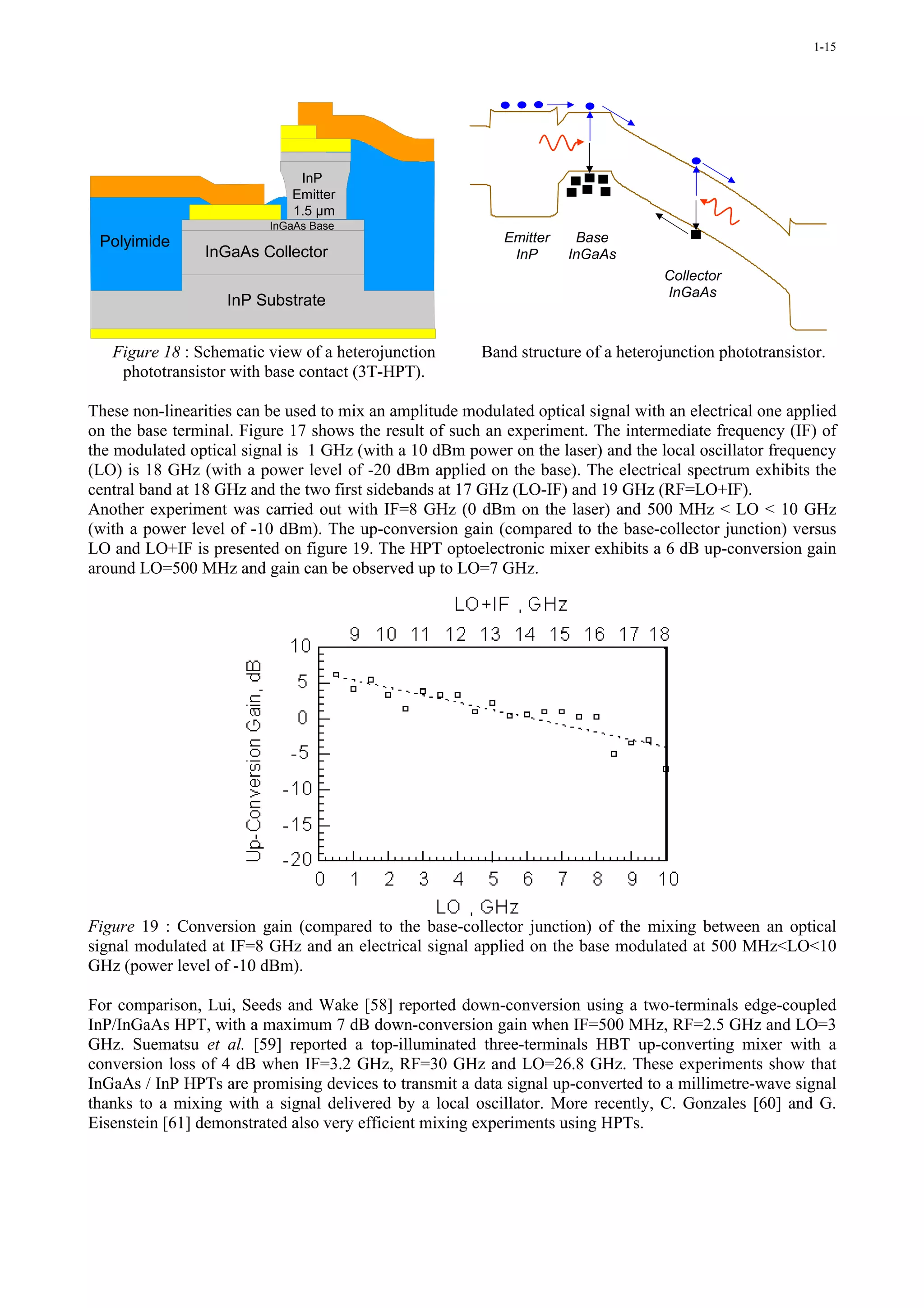 1-15




                              InP
                             Emitter
                             1.5 µm
                          InGaAs Base
 Polyimide                                                  Emitter    Base
                 InGaAs Collector                            InP      InGaAs
                                                                                    Collector
                                                                                    InGaAs
                    InP Substrate


   Figure 18 : Schematic view of a heterojunction        Band structure of a heterojunction phototransistor.
    phototransistor with base contact (3T-HPT).

These non-linearities can be used to mix an amplitude modulated optical signal with an electrical one applied
on the base terminal. Figure 17 shows the result of such an experiment. The intermediate frequency (IF) of
the modulated optical signal is 1 GHz (with a 10 dBm power on the laser) and the local oscillator frequency
(LO) is 18 GHz (with a power level of -20 dBm applied on the base). The electrical spectrum exhibits the
central band at 18 GHz and the two first sidebands at 17 GHz (LO-IF) and 19 GHz (RF=LO+IF).
Another experiment was carried out with IF=8 GHz (0 dBm on the laser) and 500 MHz < LO < 10 GHz
(with a power level of -10 dBm). The up-conversion gain (compared to the base-collector junction) versus
LO and LO+IF is presented on figure 19. The HPT optoelectronic mixer exhibits a 6 dB up-conversion gain
around LO=500 MHz and gain can be observed up to LO=7 GHz.




Figure 19 : Conversion gain (compared to the base-collector junction) of the mixing between an optical
signal modulated at IF=8 GHz and an electrical signal applied on the base modulated at 500 MHz<LO<10
GHz (power level of -10 dBm).

For comparison, Lui, Seeds and Wake [58] reported down-conversion using a two-terminals edge-coupled
InP/InGaAs HPT, with a maximum 7 dB down-conversion gain when IF=500 MHz, RF=2.5 GHz and LO=3
GHz. Suematsu et al. [59] reported a top-illuminated three-terminals HBT up-converting mixer with a
conversion loss of 4 dB when IF=3.2 GHz, RF=30 GHz and LO=26.8 GHz. These experiments show that
InGaAs / InP HPTs are promising devices to transmit a data signal up-converted to a millimetre-wave signal
thanks to a mixing with a signal delivered by a local oscillator. More recently, C. Gonzales [60] and G.
Eisenstein [61] demonstrated also very efficient mixing experiments using HPTs.
 