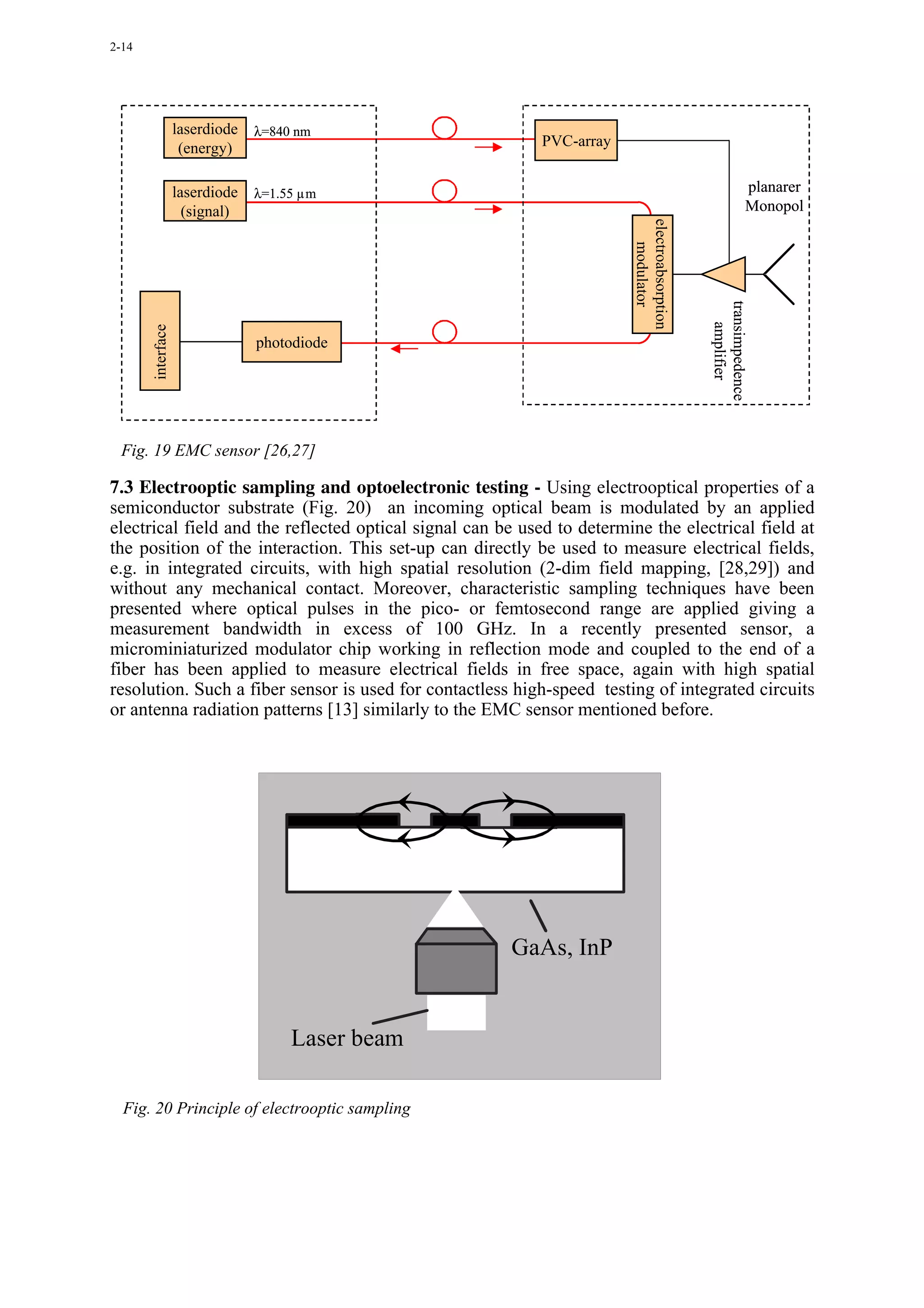 2-14




                   laserdiode   λ=840 nm
                    (energy)                                PVC-array


                   laserdiode   λ=1.55 µm                                                                    planarer
                     (signal)                                                                                Monopol




                                                                        electroabsorption
                                                                            modulator




                                                                                            transimpedence
                                                                                            transimpedence
                                                                                                amplifier
                                                                                                amplifier
       interface




                                photodiode




 Fig. 19 EMC sensor [26,27]

7.3 Electrooptic sampling and optoelectronic testing - Using electrooptical properties of a
semiconductor substrate (Fig. 20) an incoming optical beam is modulated by an applied
electrical field and the reflected optical signal can be used to determine the electrical field at
the position of the interaction. This set-up can directly be used to measure electrical fields,
e.g. in integrated circuits, with high spatial resolution (2-dim field mapping, [28,29]) and
without any mechanical contact. Moreover, characteristic sampling techniques have been
presented where optical pulses in the pico- or femtosecond range are applied giving a
measurement bandwidth in excess of 100 GHz. In a recently presented sensor, a
microminiaturized modulator chip working in reflection mode and coupled to the end of a
fiber has been applied to measure electrical fields in free space, again with high spatial
resolution. Such a fiber sensor is used for contactless high-speed testing of integrated circuits
or antenna radiation patterns [13] similarly to the EMC sensor mentioned before.




                                                       GaAs, InP


                                     Laser beam

  Fig. 20 Principle of electrooptic sampling
 