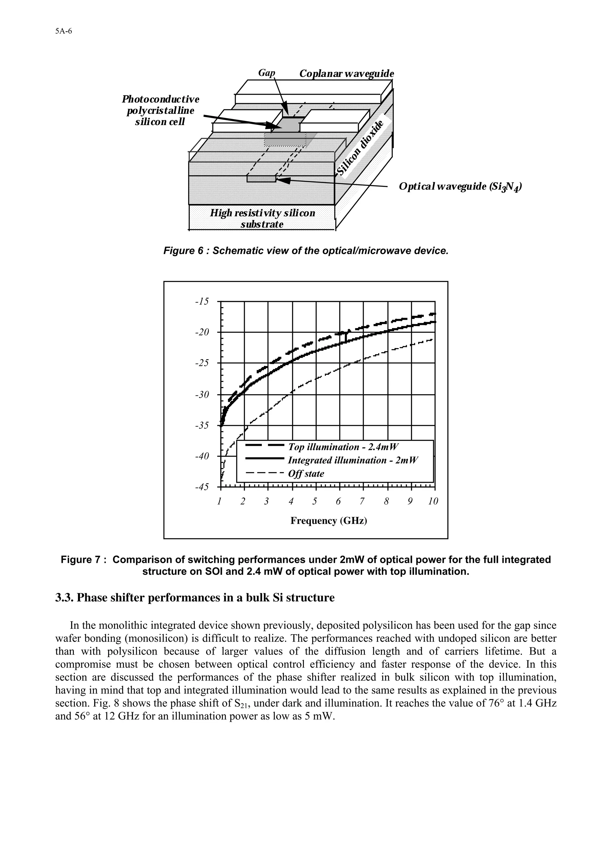 5A-6




                                                Gap       Coplanar waveguide

              Photoconductive
               polycristalline
                 silicon cell




                                                                            ide
                                                                         ox
                                                                       di
                                                                       on
                                                                   l ic
                                                                Si
                                                                                      Optical waveguide (Si3N4 )

                                     High resistivity silicon
                                            substrate

                        Figure 6 : Schematic view of the optical/microwave device.



                               -15


                               -20

                               -25


                               -30

                               -35

                                                      Top illumination - 2.4mW
                               -40                    Integrated illumination - 2mW
                                                      Off state
                               -45
                                      1    2     3    4     5   6       7         8    9    10
                                                       Frequency (GHz)


 Figure 7 : Comparison of switching performances under 2mW of optical power for the full integrated
                structure on SOI and 2.4 mW of optical power with top illumination.

3.3. Phase shifter performances in a bulk Si structure

   In the monolithic integrated device shown previously, deposited polysilicon has been used for the gap since
wafer bonding (monosilicon) is difficult to realize. The performances reached with undoped silicon are better
than with polysilicon because of larger values of the diffusion length and of carriers lifetime. But a
compromise must be chosen between optical control efficiency and faster response of the device. In this
section are discussed the performances of the phase shifter realized in bulk silicon with top illumination,
having in mind that top and integrated illumination would lead to the same results as explained in the previous
section. Fig. 8 shows the phase shift of S21, under dark and illumination. It reaches the value of 76° at 1.4 GHz
and 56° at 12 GHz for an illumination power as low as 5 mW.
 