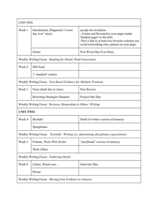 UNIT ONE
Week 1 Introduction, Diagnostic (‘worst
day ever’ story)
accept site invitation
- Create and Personalize your page (under
'Student pages' to the left).
-Post a link to at least two favorite websites (no
social networking sites, please) on your page.
Eisner Post Worst Day Ever Story
Weekly Writing Focus: Reading for Detail, Draft Generation,
Week 2 McCloud
3 ‘standard’ comics
Weekly Writing Focus: Text-Based Evidence for Multiple Positions
Week 3 None (draft due in class) Peer Review
Rewriting Strategies Handout Project One Due
Weekly Writing Focus: Revision, Responding to Others’ Writing
UNIT TWO
Week 4 Bechdel Draft of written version of memory
Speigleman
Weekly Writing Focus: ‘Scientific’ Writing (or, determining disciplinary expectations)
Week 5 Folman, Waltz With Bashir ‘storyboard’ version of memory
Waltz (film)
Weekly Writing Focus: Gathering Detail
Week 6 Lehrer, Proust was… Interview Due
Proust
Weekly Writing Focus: Moving from Evidence to Anlaysis
 