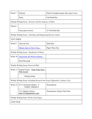 Week 7 Schacter Draft of complete projec tdue, peer review
Sacks Full Draft Due
Weekly Writing Focus: Revision with the Audience in Mind
Week 8
None (peer-review) 2nd
Full Draft Due
Weekly Writing Focus: Polishing, Self-Diagnosing Revision Needs
UNIT THREE
Week 9 After the Fact Draft Due
Obrien: How to Tell A True... Paper Three Due
Weekly Writing Focus: Reading for Evidence
Week 10 Gourevitch: We Wish to Inform....
Hotel Rawanda
Weekly Writing Focus: Research Skills
Week 11 Iranian Fiction, ‘Neda Video Wins
Polk Award’
Satrapi (recap)
Weekly Writing Focus: Including Research into Essays (Quotation, Citation, Use)
Week 12 9/11 Commision Report: A
Graphic Adaptation
Presentations
‘9/11 Digital Archive’
http://911digitalarchive.org/
Presentations, Project Three Due
Weekly Writing Focus: Works Cited Pages
UNIT FOUR
 