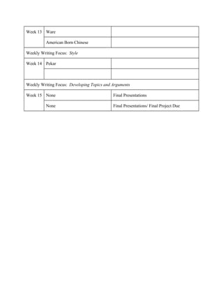 Week 13 Ware
American Born Chinese
Weekly Writing Focus: Style
Week 14 Pekar
Weekly Writing Focus: Developing Topics and Arguments
Week 15 None Final Presentations
None Final Presentations/ Final Project Due
 
