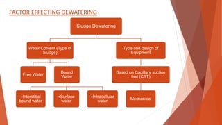 Sludge Dewatering
Water Content (Type of
Sludge)
Free Water
Bound
Water
Interstitial
bound water
Surface
water
Intracellular
water
Type and design of
Equipment
Based on Capillary suction
test (CST)
Mechanical
FACTOR EFFECTING DEWATERING
 
