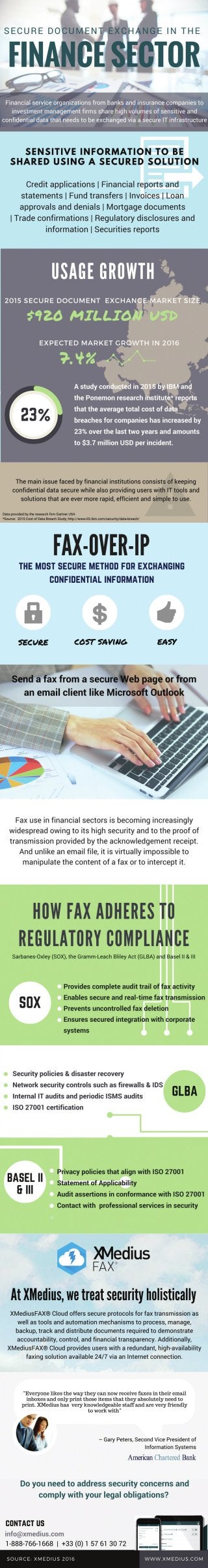 How using contemporary fax solutions can help companies in the financial services sector meet their various legal obligations