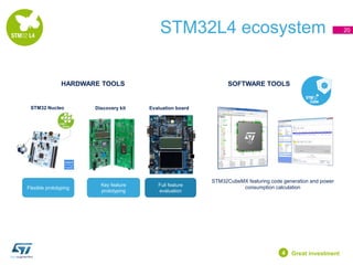 STM32 L4 presentation | PDF