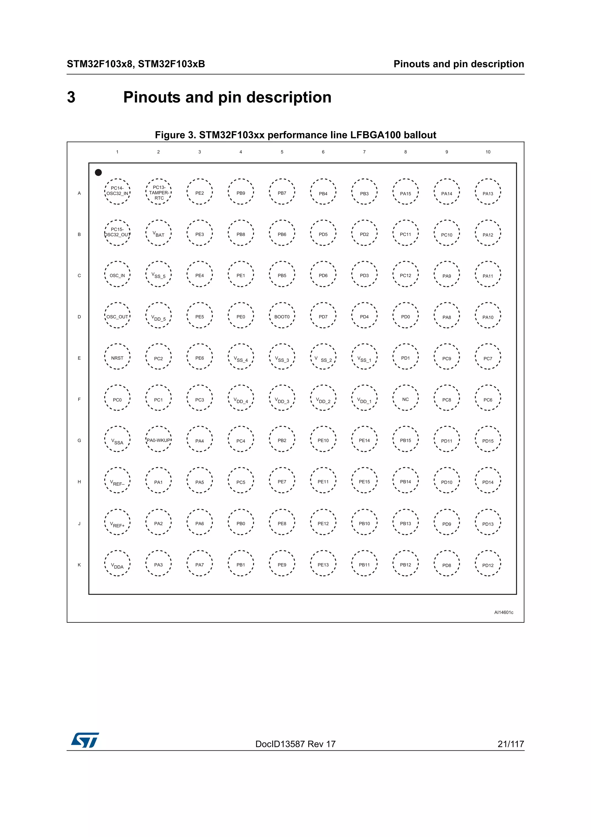 DocID13587 Rev 17 21/117
STM32F103x8, STM32F103xB Pinouts and pin description
116
3 Pinouts and pin description
Figure 3. STM32F103xx performance line LFBGA100 ballout
 