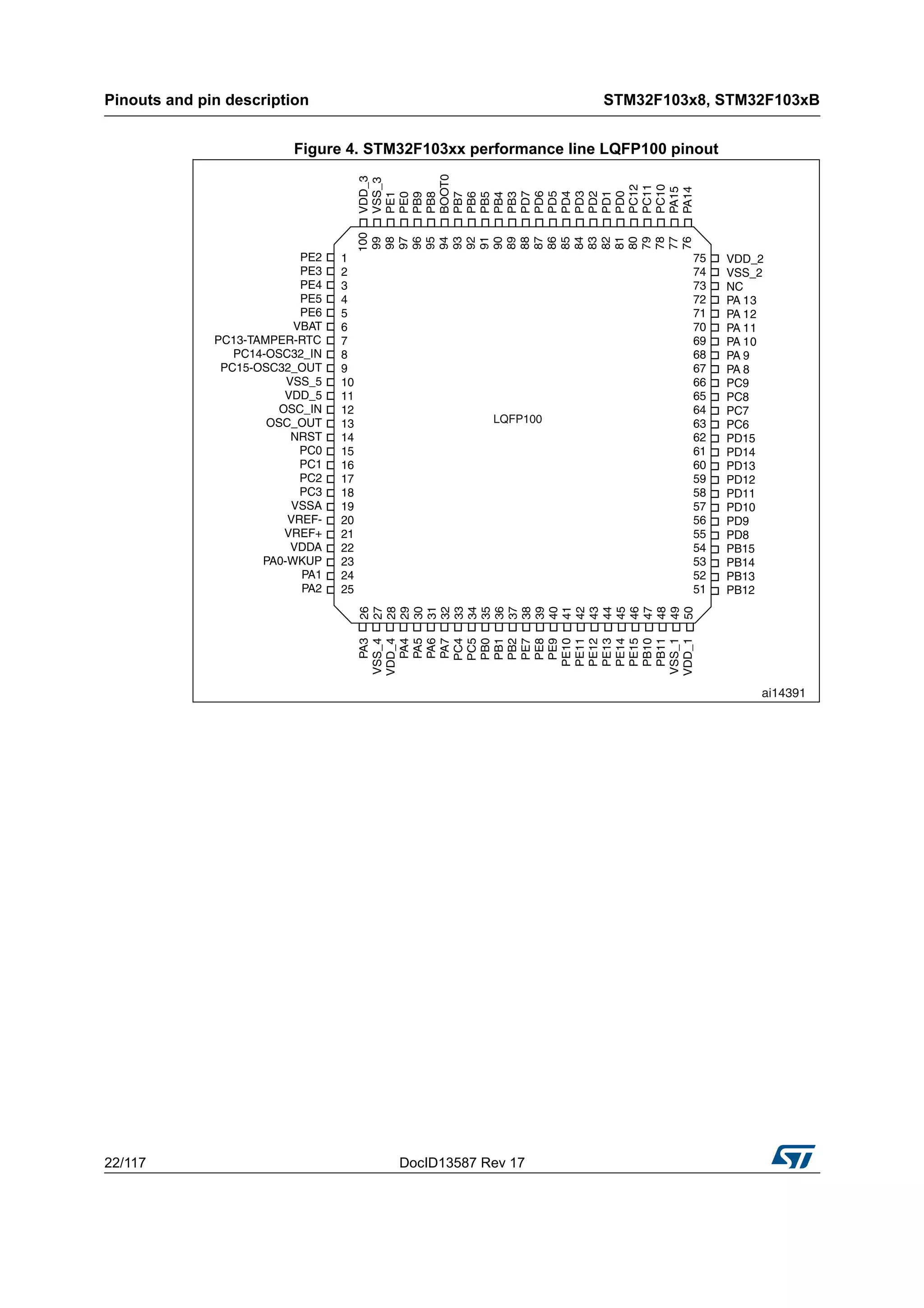 Pinouts and pin description STM32F103x8, STM32F103xB
22/117 DocID13587 Rev 17
Figure 4. STM32F103xx performance line LQFP100 pinout
 
