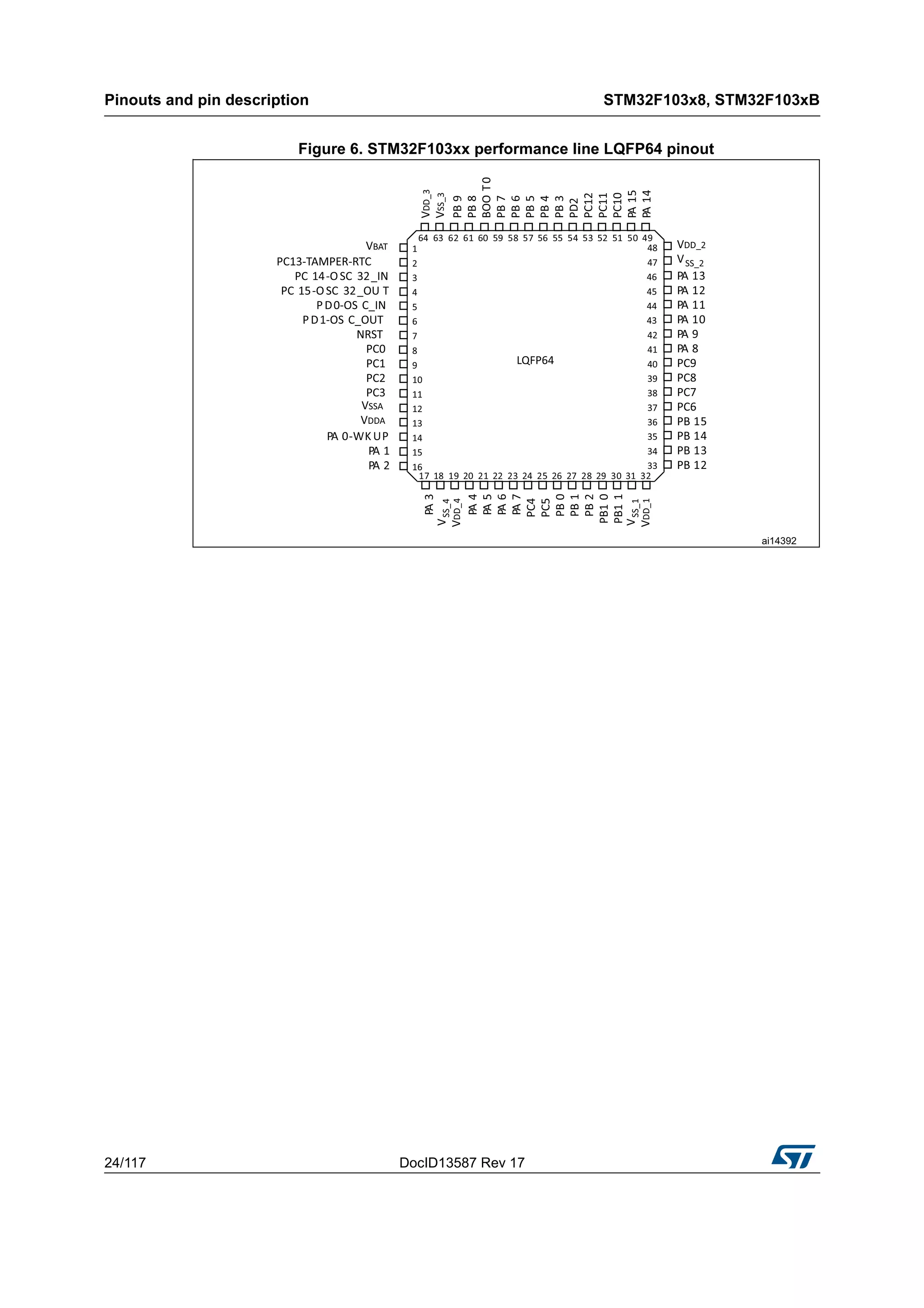 Pinouts and pin description STM32F103x8, STM32F103xB
24/117 DocID13587 Rev 17
Figure 6. STM32F103xx performance line LQFP64 pinout
 