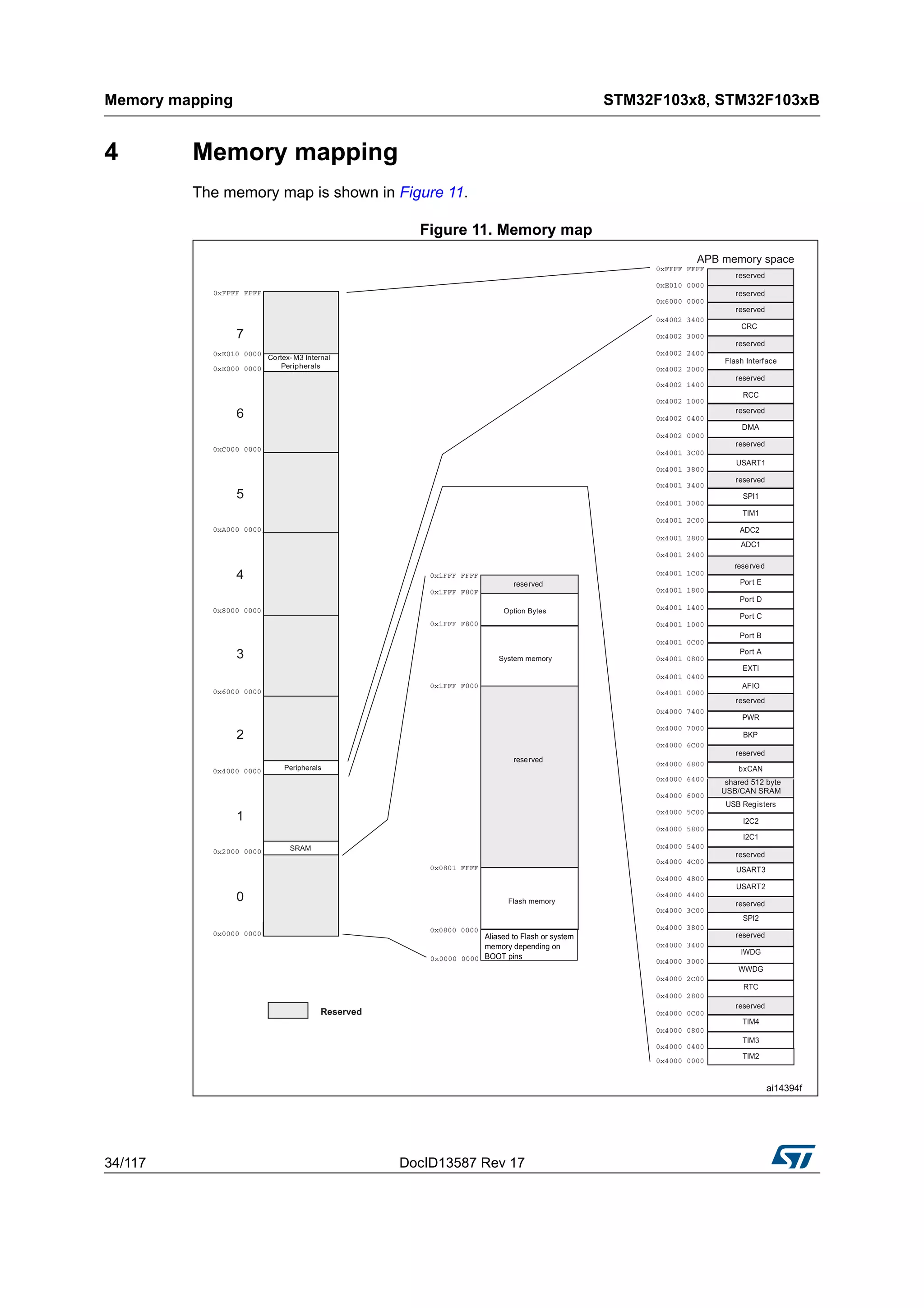Memory mapping STM32F103x8, STM32F103xB
34/117 DocID13587 Rev 17
4 Memory mapping
The memory map is shown in Figure 11.
Figure 11. Memory map
 