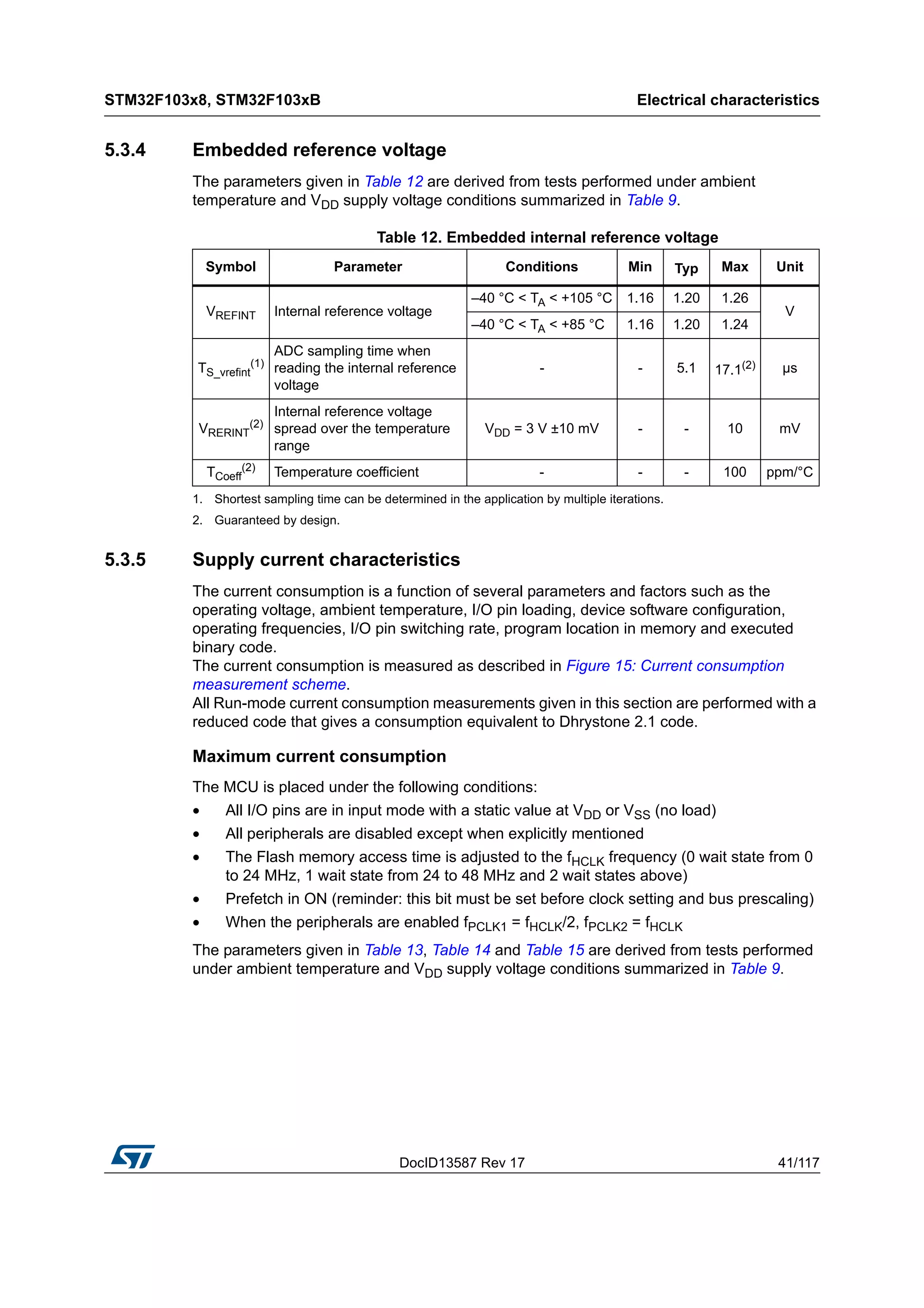 DocID13587 Rev 17 41/117
STM32F103x8, STM32F103xB Electrical characteristics
116
5.3.4 Embedded reference voltage
The parameters given in Table 12 are derived from tests performed under ambient
temperature and VDD supply voltage conditions summarized in Table 9.
5.3.5 Supply current characteristics
The current consumption is a function of several parameters and factors such as the
operating voltage, ambient temperature, I/O pin loading, device software configuration,
operating frequencies, I/O pin switching rate, program location in memory and executed
binary code.
The current consumption is measured as described in Figure 15: Current consumption
measurement scheme.
All Run-mode current consumption measurements given in this section are performed with a
reduced code that gives a consumption equivalent to Dhrystone 2.1 code.
Maximum current consumption
The MCU is placed under the following conditions:
• All I/O pins are in input mode with a static value at VDD or VSS (no load)
• All peripherals are disabled except when explicitly mentioned
• The Flash memory access time is adjusted to the fHCLK frequency (0 wait state from 0
to 24 MHz, 1 wait state from 24 to 48 MHz and 2 wait states above)
• Prefetch in ON (reminder: this bit must be set before clock setting and bus prescaling)
• When the peripherals are enabled fPCLK1 = fHCLK/2, fPCLK2 = fHCLK
The parameters given in Table 13, Table 14 and Table 15 are derived from tests performed
under ambient temperature and VDD supply voltage conditions summarized in Table 9.
Table 12. Embedded internal reference voltage
Symbol Parameter Conditions Min Typ Max Unit
VREFINT Internal reference voltage
–40 °C < TA < +105 °C 1.16 1.20 1.26
V
–40 °C < TA < +85 °C 1.16 1.20 1.24
TS_vrefint
(1)
1. Shortest sampling time can be determined in the application by multiple iterations.
ADC sampling time when
reading the internal reference
voltage
- - 5.1 17.1(2)
2. Guaranteed by design.
µs
VRERINT
(2)
Internal reference voltage
spread over the temperature
range
VDD = 3 V ±10 mV - - 10 mV
TCoeff
(2)
Temperature coefficient - - - 100 ppm/°C
 