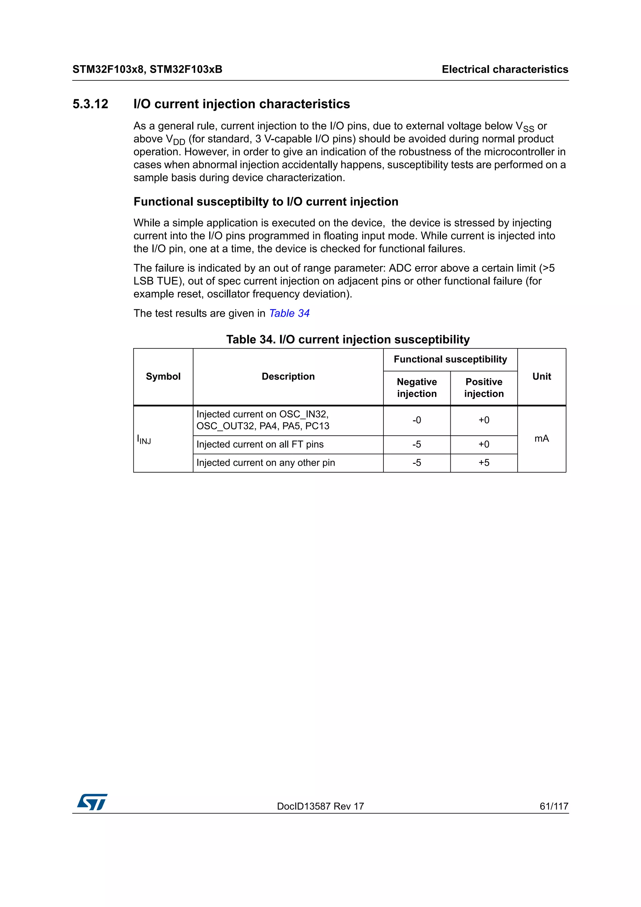 DocID13587 Rev 17 61/117
STM32F103x8, STM32F103xB Electrical characteristics
116
5.3.12 I/O current injection characteristics
As a general rule, current injection to the I/O pins, due to external voltage below VSS or
above VDD (for standard, 3 V-capable I/O pins) should be avoided during normal product
operation. However, in order to give an indication of the robustness of the microcontroller in
cases when abnormal injection accidentally happens, susceptibility tests are performed on a
sample basis during device characterization.
Functional susceptibilty to I/O current injection
While a simple application is executed on the device, the device is stressed by injecting
current into the I/O pins programmed in floating input mode. While current is injected into
the I/O pin, one at a time, the device is checked for functional failures.
The failure is indicated by an out of range parameter: ADC error above a certain limit (>5
LSB TUE), out of spec current injection on adjacent pins or other functional failure (for
example reset, oscillator frequency deviation).
The test results are given in Table 34
Table 34. I/O current injection susceptibility
Symbol Description
Functional susceptibility
Unit
Negative
injection
Positive
injection
IINJ
Injected current on OSC_IN32,
OSC_OUT32, PA4, PA5, PC13
-0 +0
mA
Injected current on all FT pins -5 +0
Injected current on any other pin -5 +5
 