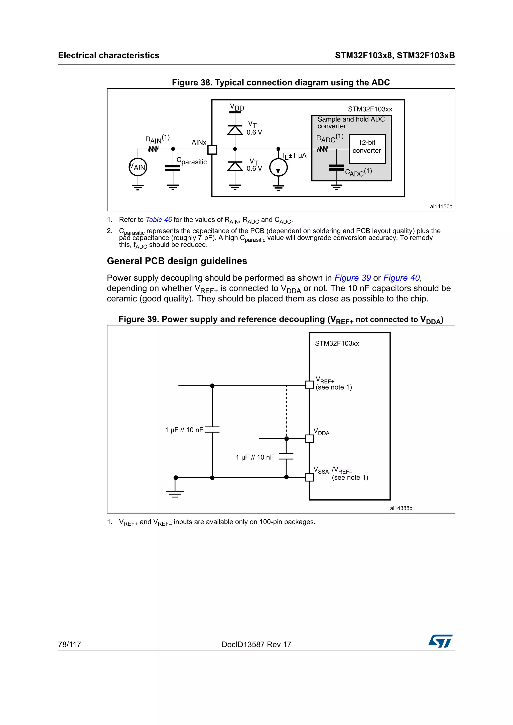 Electrical characteristics STM32F103x8, STM32F103xB
78/117 DocID13587 Rev 17
Figure 38. Typical connection diagram using the ADC
1. Refer to Table 46 for the values of RAIN, RADC and CADC.
2. Cparasitic represents the capacitance of the PCB (dependent on soldering and PCB layout quality) plus the
pad capacitance (roughly 7 pF). A high Cparasitic value will downgrade conversion accuracy. To remedy
this, fADC should be reduced.
General PCB design guidelines
Power supply decoupling should be performed as shown in Figure 39 or Figure 40,
depending on whether VREF+ is connected to VDDA or not. The 10 nF capacitors should be
ceramic (good quality). They should be placed them as close as possible to the chip.
Figure 39. Power supply and reference decoupling (VREF+ not connected to VDDA)
1. VREF+ and VREF– inputs are available only on 100-pin packages.
 