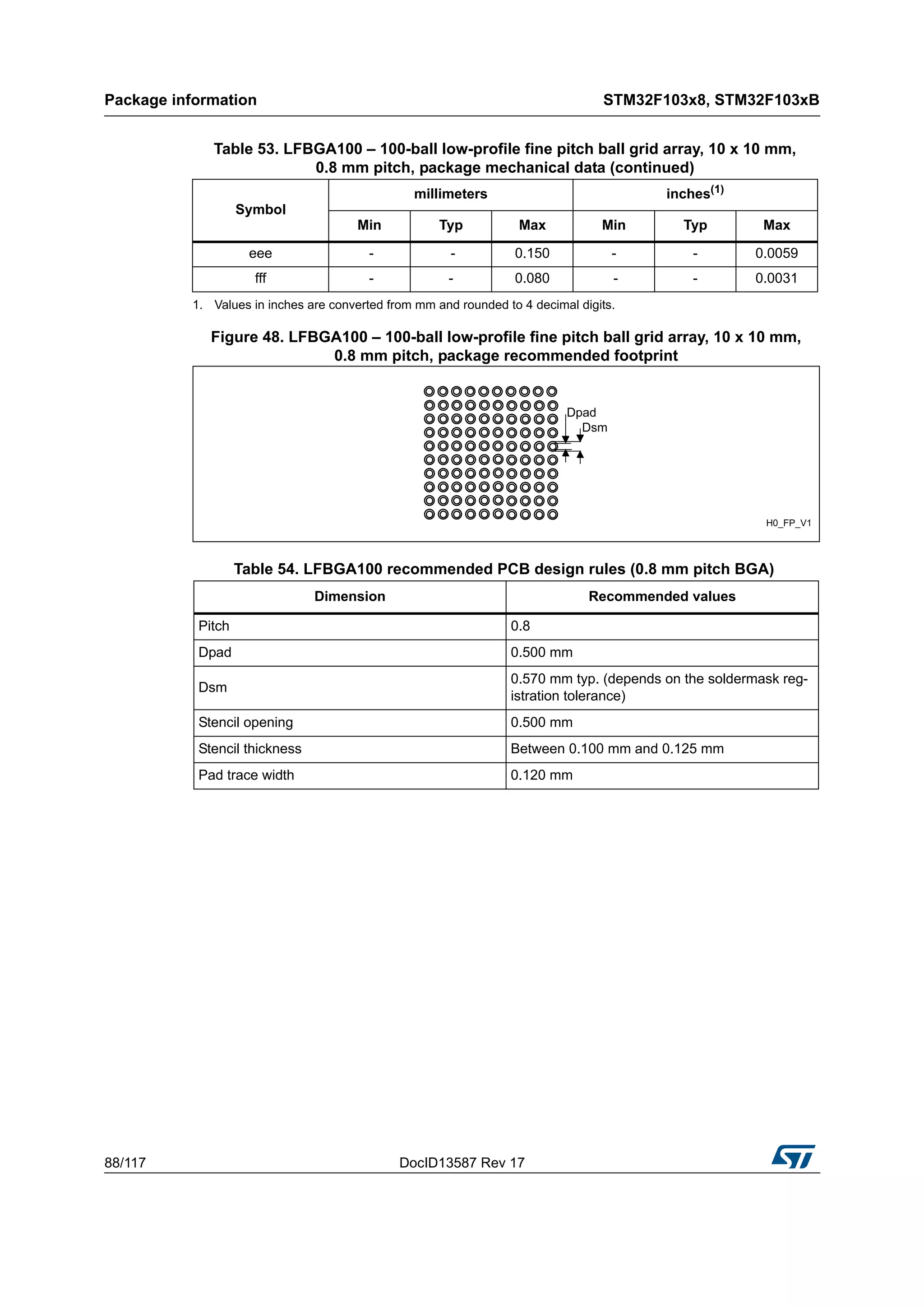 Package information STM32F103x8, STM32F103xB
88/117 DocID13587 Rev 17
Figure 48. LFBGA100 – 100-ball low-profile fine pitch ball grid array, 10 x 10 mm,
0.8 mm pitch, package recommended footprint
eee - - 0.150 - - 0.0059
fff - - 0.080 - - 0.0031
1. Values in inches are converted from mm and rounded to 4 decimal digits.
Table 54. LFBGA100 recommended PCB design rules (0.8 mm pitch BGA)
Dimension Recommended values
Pitch 0.8
Dpad 0.500 mm
Dsm
0.570 mm typ. (depends on the soldermask reg-
istration tolerance)
Stencil opening 0.500 mm
Stencil thickness Between 0.100 mm and 0.125 mm
Pad trace width 0.120 mm
Table 53. LFBGA100 – 100-ball low-profile fine pitch ball grid array, 10 x 10 mm,
0.8 mm pitch, package mechanical data (continued)
Symbol
millimeters inches(1)
Min Typ Max Min Typ Max
 