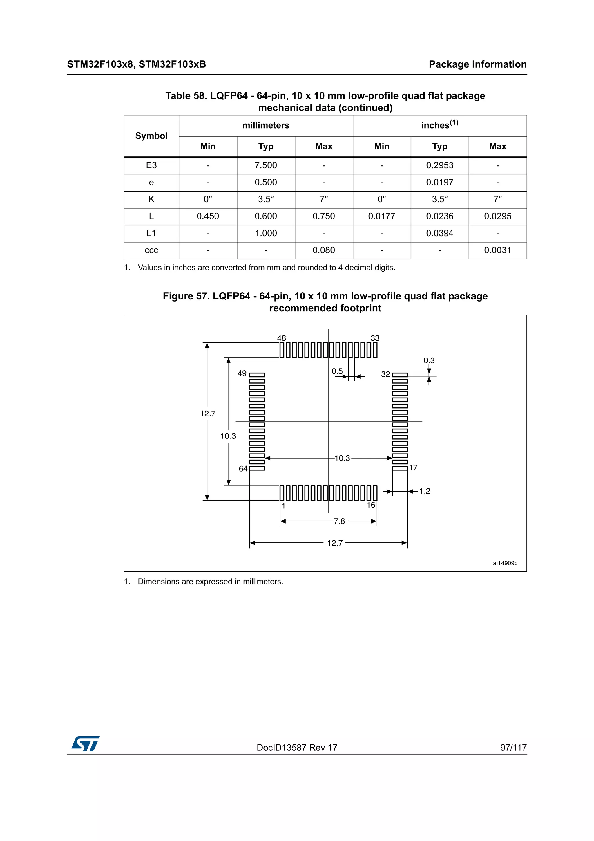 DocID13587 Rev 17 97/117
STM32F103x8, STM32F103xB Package information
116
Figure 57. LQFP64 - 64-pin, 10 x 10 mm low-profile quad flat package
recommended footprint
1. Dimensions are expressed in millimeters.
E3 - 7.500 - - 0.2953 -
e - 0.500 - - 0.0197 -
K 0° 3.5° 7° 0° 3.5° 7°
L 0.450 0.600 0.750 0.0177 0.0236 0.0295
L1 - 1.000 - - 0.0394 -
ccc - - 0.080 - - 0.0031
1. Values in inches are converted from mm and rounded to 4 decimal digits.
Table 58. LQFP64 - 64-pin, 10 x 10 mm low-profile quad flat package
mechanical data (continued)
Symbol
millimeters inches(1)
Min Typ Max Min Typ Max
 