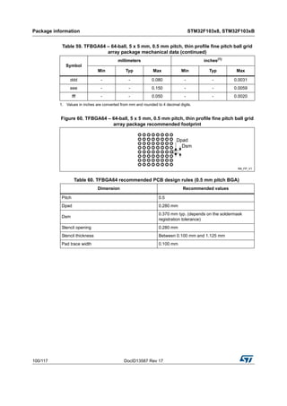Package information STM32F103x8, STM32F103xB
100/117 DocID13587 Rev 17
Figure 60. TFBGA64 – 64-ball, 5 x 5 mm, 0.5 mm pitch, thin profile fine pitch ball grid
array package recommended footprint
ddd - - 0.080 - - 0.0031
eee - - 0.150 - - 0.0059
fff - - 0.050 - - 0.0020
1. Values in inches are converted from mm and rounded to 4 decimal digits.
Table 60. TFBGA64 recommended PCB design rules (0.5 mm pitch BGA)
Dimension Recommended values
Pitch 0.5
Dpad 0.280 mm
Dsm
0.370 mm typ. (depends on the soldermask
registration tolerance)
Stencil opening 0.280 mm
Stencil thickness Between 0.100 mm and 1.125 mm
Pad trace width 0.100 mm
Table 59. TFBGA64 – 64-ball, 5 x 5 mm, 0.5 mm pitch, thin profile fine pitch ball grid
array package mechanical data (continued)
Symbol
millimeters inches(1)
Min Typ Max Min Typ Max
 