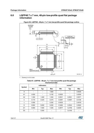 Package information STM32F103x8, STM32F103xB
102/117 DocID13587 Rev 17
6.8 LQFP48 7 x 7 mm, 48-pin low-profile quad flat package
information
Figure 62. LQFP48 - 48-pin, 7 x 7 mm low-profile quad flat package outline
1. Drawing is not to scale.
Table 61. LQFP48 - 48-pin, 7 x 7 mm low-profile quad flat package
mechanical data
Symbol
millimeters inches(1)
Min Typ Max Min Typ Max
A - - 1.600 - - 0.0630
A1 0.050 - 0.150 0.0020 - 0.0059
A2 1.350 1.400 1.450 0.0531 0.0551 0.0571
b 0.170 0.220 0.270 0.0067 0.0087 0.0106
c 0.090 - 0.200 0.0035 - 0.0079
D 8.800 9.000 9.200 0.3465 0.3543 0.3622
D1 6.800 7.000 7.200 0.2677 0.2756 0.2835
D3 - 5.500 - - 0.2165 -
 