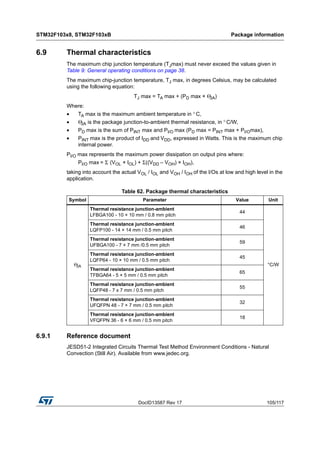 DocID13587 Rev 17 105/117
STM32F103x8, STM32F103xB Package information
116
6.9 Thermal characteristics
The maximum chip junction temperature (TJmax) must never exceed the values given in
Table 9: General operating conditions on page 38.
The maximum chip-junction temperature, TJ max, in degrees Celsius, may be calculated
using the following equation:
TJ max = TA max + (PD max × ΘJA)
Where:
• TA max is the maximum ambient temperature in ° C,
• ΘJA is the package junction-to-ambient thermal resistance, in °C/W,
• PD max is the sum of PINT max and PI/O max (PD max = PINT max + PI/Omax),
• PINT max is the product of IDD and VDD, expressed in Watts. This is the maximum chip
internal power.
PI/O max represents the maximum power dissipation on output pins where:
PI/O max = Σ (VOL × IOL) + Σ((VDD – VOH) × IOH),
taking into account the actual VOL / IOL and VOH / IOH of the I/Os at low and high level in the
application.
6.9.1 Reference document
JESD51-2 Integrated Circuits Thermal Test Method Environment Conditions - Natural
Convection (Still Air). Available from www.jedec.org.
Table 62. Package thermal characteristics
Symbol Parameter Value Unit
ΘJA
Thermal resistance junction-ambient
LFBGA100 - 10 × 10 mm / 0.8 mm pitch
44
°C/W
Thermal resistance junction-ambient
LQFP100 - 14 × 14 mm / 0.5 mm pitch
46
Thermal resistance junction-ambient
UFBGA100 - 7 × 7 mm /0.5 mm pitch
59
Thermal resistance junction-ambient
LQFP64 - 10 × 10 mm / 0.5 mm pitch
45
Thermal resistance junction-ambient
TFBGA64 - 5 × 5 mm / 0.5 mm pitch
65
Thermal resistance junction-ambient
LQFP48 - 7 x 7 mm / 0.5 mm pitch
55
Thermal resistance junction-ambient
UFQFPN 48 - 7 × 7 mm / 0.5 mm pitch
32
Thermal resistance junction-ambient
VFQFPN 36 - 6 × 6 mm / 0.5 mm pitch
18
 