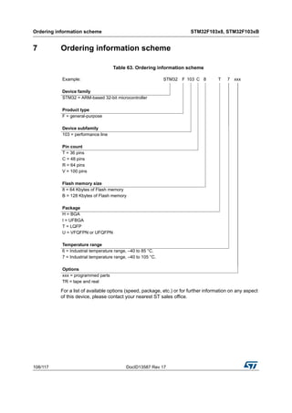 Ordering information scheme STM32F103x8, STM32F103xB
108/117 DocID13587 Rev 17
7 Ordering information scheme
For a list of available options (speed, package, etc.) or for further information on any aspect
of this device, please contact your nearest ST sales office.
Table 63. Ordering information scheme
Example: STM32 F 103 C 8 T 7 xxx
Device family
STM32 = ARM-based 32-bit microcontroller
Product type
F = general-purpose
Device subfamily
103 = performance line
Pin count
T = 36 pins
C = 48 pins
R = 64 pins
V = 100 pins
Flash memory size
8 = 64 Kbytes of Flash memory
B = 128 Kbytes of Flash memory
Package
H = BGA
I = UFBGA
T = LQFP
U = VFQFPN or UFQFPN
Temperature range
6 = Industrial temperature range, –40 to 85 °C.
7 = Industrial temperature range, –40 to 105 °C.
Options
xxx = programmed parts
TR = tape and real
 