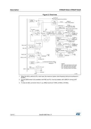 Description STM32F103x8, STM32F103xB
12/117 DocID13587 Rev 17
Figure 2. Clock tree
1. When the HSI is used as a PLL clock input, the maximum system clock frequency that can be achieved is
64 MHz.
2. For the USB function to be available, both HSE and PLL must be enabled, with USBCLK running at 48
MHz.
3. To have an ADC conversion time of 1 µs, APB2 must be at 14 MHz, 28 MHz or 56 MHz.
 