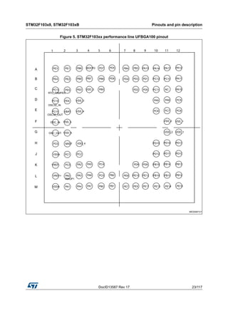 DocID13587 Rev 17 23/117
STM32F103x8, STM32F103xB Pinouts and pin description
116
Figure 5. STM32F103xx performance line UFBGA100 pinout
 