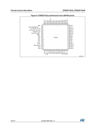 Pinouts and pin description STM32F103x8, STM32F103xB
24/117 DocID13587 Rev 17
Figure 6. STM32F103xx performance line LQFP64 pinout
 