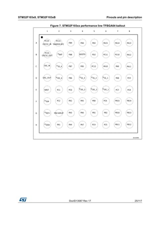 DocID13587 Rev 17 25/117
STM32F103x8, STM32F103xB Pinouts and pin description
116
Figure 7. STM32F103xx performance line TFBGA64 ballout
 