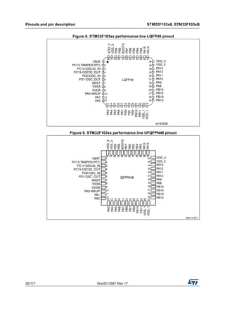 Pinouts and pin description STM32F103x8, STM32F103xB
26/117 DocID13587 Rev 17
Figure 8. STM32F103xx performance line LQFP48 pinout
Figure 9. STM32F103xx performance line UFQFPN48 pinout
 
