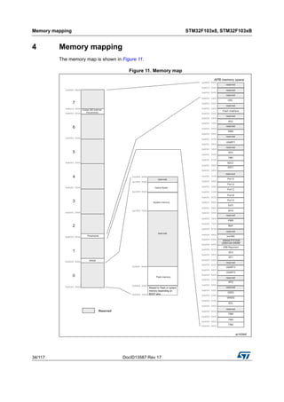 Memory mapping STM32F103x8, STM32F103xB
34/117 DocID13587 Rev 17
4 Memory mapping
The memory map is shown in Figure 11.
Figure 11. Memory map
 