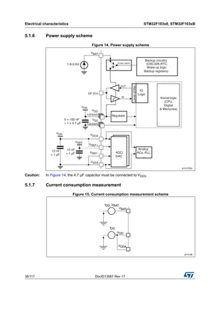 Electrical characteristics STM32F103x8, STM32F103xB
36/117 DocID13587 Rev 17
5.1.6 Power supply scheme
Figure 14. Power supply scheme
Caution: In Figure 14, the 4.7 µF capacitor must be connected to VDD3.
5.1.7 Current consumption measurement
Figure 15. Current consumption measurement scheme
 
