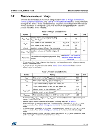 DocID13587 Rev 17 37/117
STM32F103x8, STM32F103xB Electrical characteristics
116
5.2 Absolute maximum ratings
Stresses above the absolute maximum ratings listed in Table 6: Voltage characteristics,
Table 7: Current characteristics, and Table 8: Thermal characteristics may cause permanent
damage to the device. These are stress ratings only and functional operation of the device
at these conditions is not implied. Exposure to maximum rating conditions for extended
periods may affect device reliability.
Table 6. Voltage characteristics
Symbol Ratings Min Max Unit
VDD −VSS
External main supply voltage (including
VDDA and VDD)(1)
1. All main power (VDD, VDDA) and ground (VSS, VSSA) pins must always be connected to the external power
supply, in the permitted range.
–0.3 4.0
V
VIN
(2)
2. VIN maximum must always be respected. Refer to Table 7: Current characteristics for the maximum
allowed injected current values.
Input voltage on five volt tolerant pin VSS −0.3 VDD +4.0
Input voltage on any other pin VSS −0.3 4.0
|ΔVDDx| Variations between different VDD power pins - 50
mV
|VSSX −VSS|
Variations between all the different ground
pins
- 50
VESD(HBM)
Electrostatic discharge voltage (human body
model)
see Section 5.3.11: Absolute
maximum ratings (electrical
sensitivity)
Table 7. Current characteristics
Symbol Ratings Max. Unit
IVDD Total current into VDD/VDDA power lines (source)(1)
1. All main power (VDD, VDDA) and ground (VSS, VSSA) pins must always be connected to the external power
supply, in the permitted range.
150
mA
IVSS Total current out of VSS ground lines (sink)(1) 150
IIO
Output current sunk by any I/O and control pin 25
Output current source by any I/Os and control pin −25
IINJ(PIN)
(2)
2. Negative injection disturbs the analog performance of the device. See note 2. on page 76.
Injected current on five volt tolerant pins(3)
3. Positive injection is not possible on these I/Os. A negative injection is induced by VIN<VSS. IINJ(PIN) must
never be exceeded. Refer to Table 6: Voltage characteristics for the maximum allowed input voltage
values.
-5/+0
Injected current on any other pin(4)
4. A positive injection is induced by VIN>VDD while a negative injection is induced by VIN<VSS. IINJ(PIN) must
never be exceeded. Refer to Table 6: Voltage characteristics for the maximum allowed input voltage
values.
± 5
ΣIINJ(PIN) Total injected current (sum of all I/O and control pins)(5)
5. When several inputs are submitted to a current injection, the maximum ΣIINJ(PIN) is the absolute sum of the
positive and negative injected currents (instantaneous values).
± 25
 
