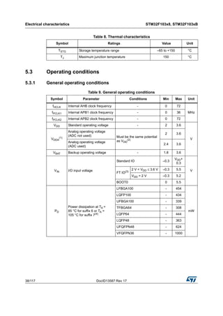 Electrical characteristics STM32F103x8, STM32F103xB
38/117 DocID13587 Rev 17
5.3 Operating conditions
5.3.1 General operating conditions
Table 8. Thermal characteristics
Symbol Ratings Value Unit
TSTG Storage temperature range –65 to +150 °C
TJ Maximum junction temperature 150 °C
Table 9. General operating conditions
Symbol Parameter Conditions Min Max Unit
fHCLK Internal AHB clock frequency - 0 72
MHzfPCLK1 Internal APB1 clock frequency - 0 36
fPCLK2 Internal APB2 clock frequency - 0 72
VDD Standard operating voltage - 2 3.6
VVDDA
(1)
Analog operating voltage
(ADC not used) Must be the same potential
as VDD
(2)
2 3.6
Analog operating voltage
(ADC used)
2.4 3.6
VBAT Backup operating voltage - 1.8 3.6
VIN I/O input voltage
Standard IO –0.3
VDD+
0.3
V
FT IO(3)
2 V < VDD ≤ 3.6 V –0.3 5.5
VDD = 2 V –0.3 5.2
BOOT0 0 5.5
PD
Power dissipation at TA =
85 °C for suffix 6 or TA =
105 °C for suffix 7(4)
LFBGA100 - 454
mW
LQFP100 - 434
UFBGA100 - 339
TFBGA64 - 308
LQFP64 - 444
LQFP48 - 363
UFQFPN48 - 624
VFQFPN36 - 1000
 