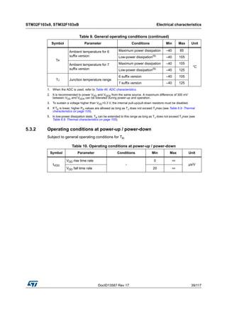 DocID13587 Rev 17 39/117
STM32F103x8, STM32F103xB Electrical characteristics
116
5.3.2 Operating conditions at power-up / power-down
Subject to general operating conditions for TA.
TA
Ambient temperature for 6
suffix version
Maximum power dissipation –40 85
°C
Low-power dissipation(5)
–40 105
Ambient temperature for 7
suffix version
Maximum power dissipation –40 105
Low-power dissipation(5)
–40 125
TJ Junction temperature range
6 suffix version –40 105
7 suffix version –40 125
1. When the ADC is used, refer to Table 46: ADC characteristics.
2. It is recommended to power VDD and VDDA from the same source. A maximum difference of 300 mV
between VDD and VDDA can be tolerated during power-up and operation.
3. To sustain a voltage higher than VDD+0.3 V, the internal pull-up/pull-down resistors must be disabled.
4. If TA is lower, higher PD values are allowed as long as TJ does not exceed TJmax (see Table 6.9: Thermal
characteristics on page 105).
5. In low-power dissipation state, TA can be extended to this range as long as TJ does not exceed TJmax (see
Table 6.9: Thermal characteristics on page 105).
Table 9. General operating conditions (continued)
Symbol Parameter Conditions Min Max Unit
Table 10. Operating conditions at power-up / power-down
Symbol Parameter Conditions Min Max Unit
tVDD
VDD rise time rate
-
0 ∞
µs/V
VDD fall time rate 20 ∞
 
